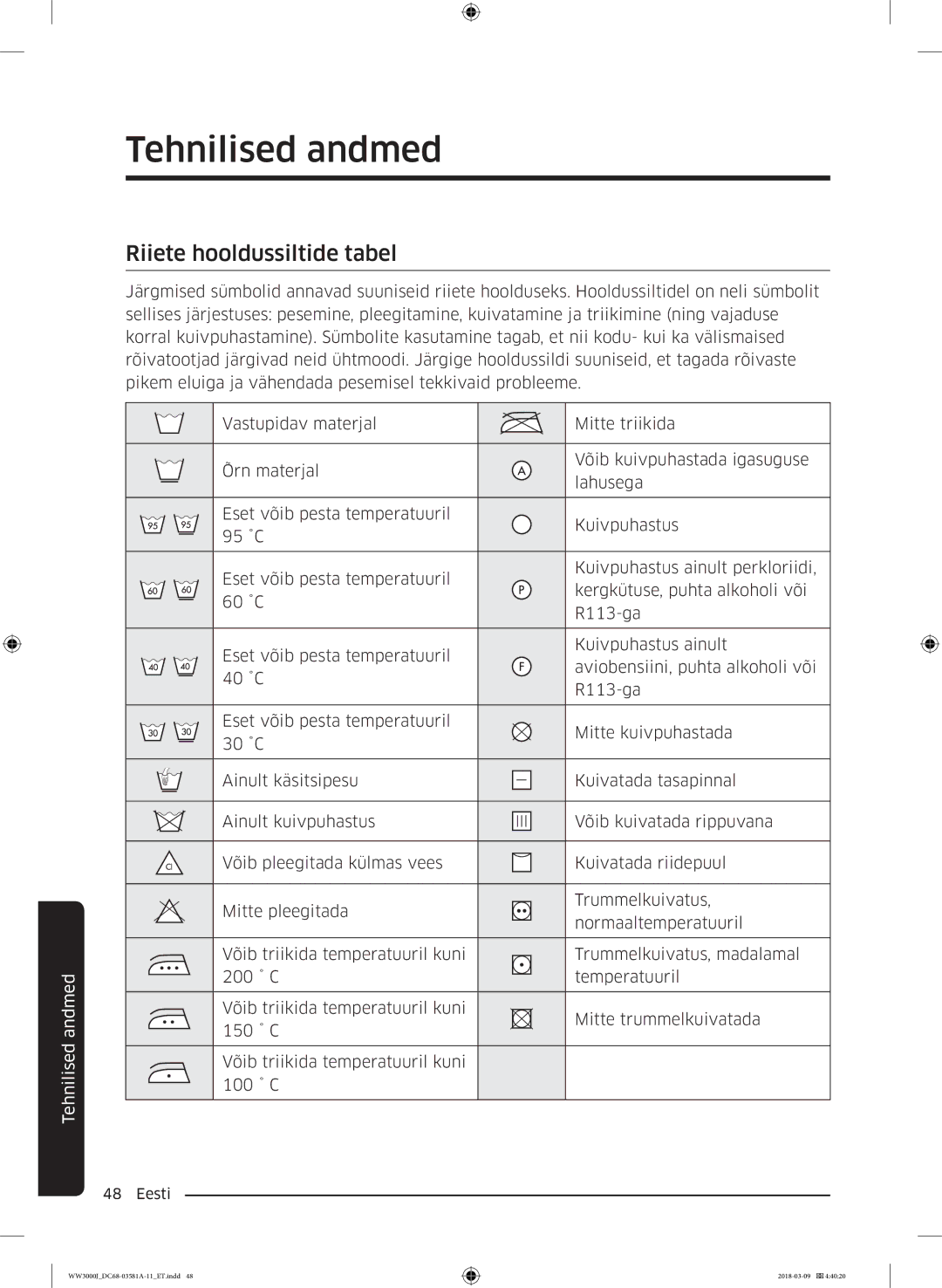 Samsung WW60J3080LW1LE manual Tehnilised andmed, Riiete hooldussiltide tabel 