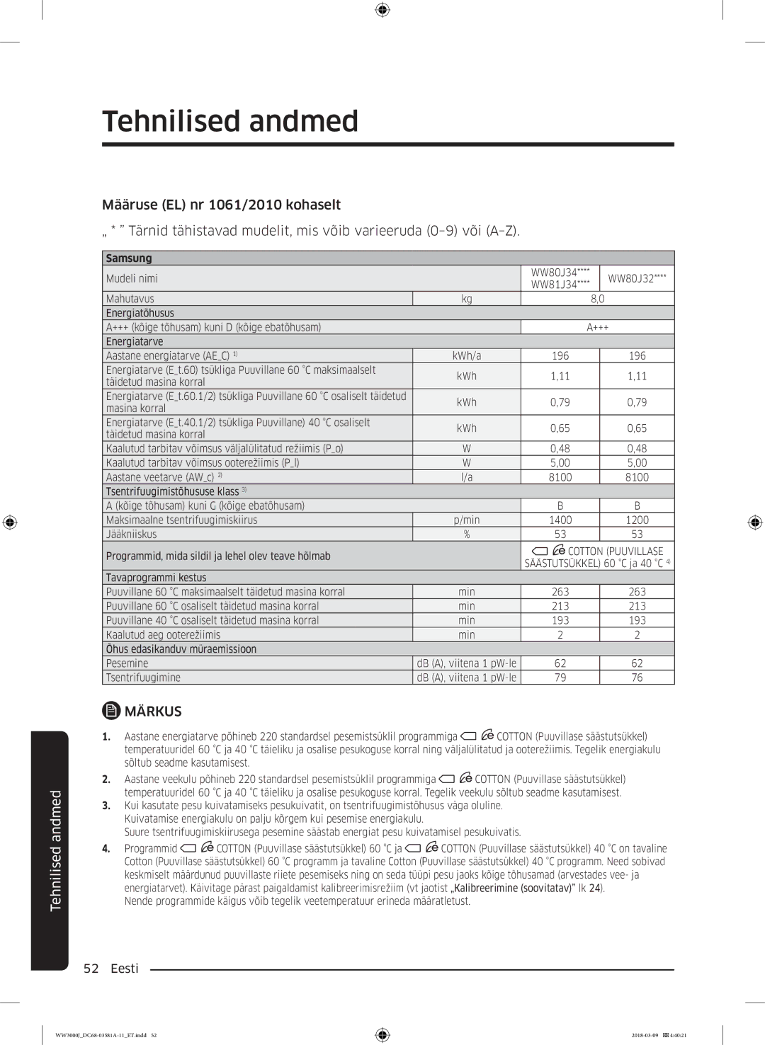 Samsung WW60J3080LW1LE manual Energiatarve Aastane energiatarve AEC 