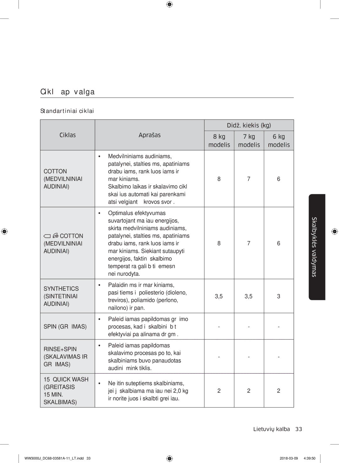 Samsung WW60J3080LW1LE manual Ciklų apžvalga 