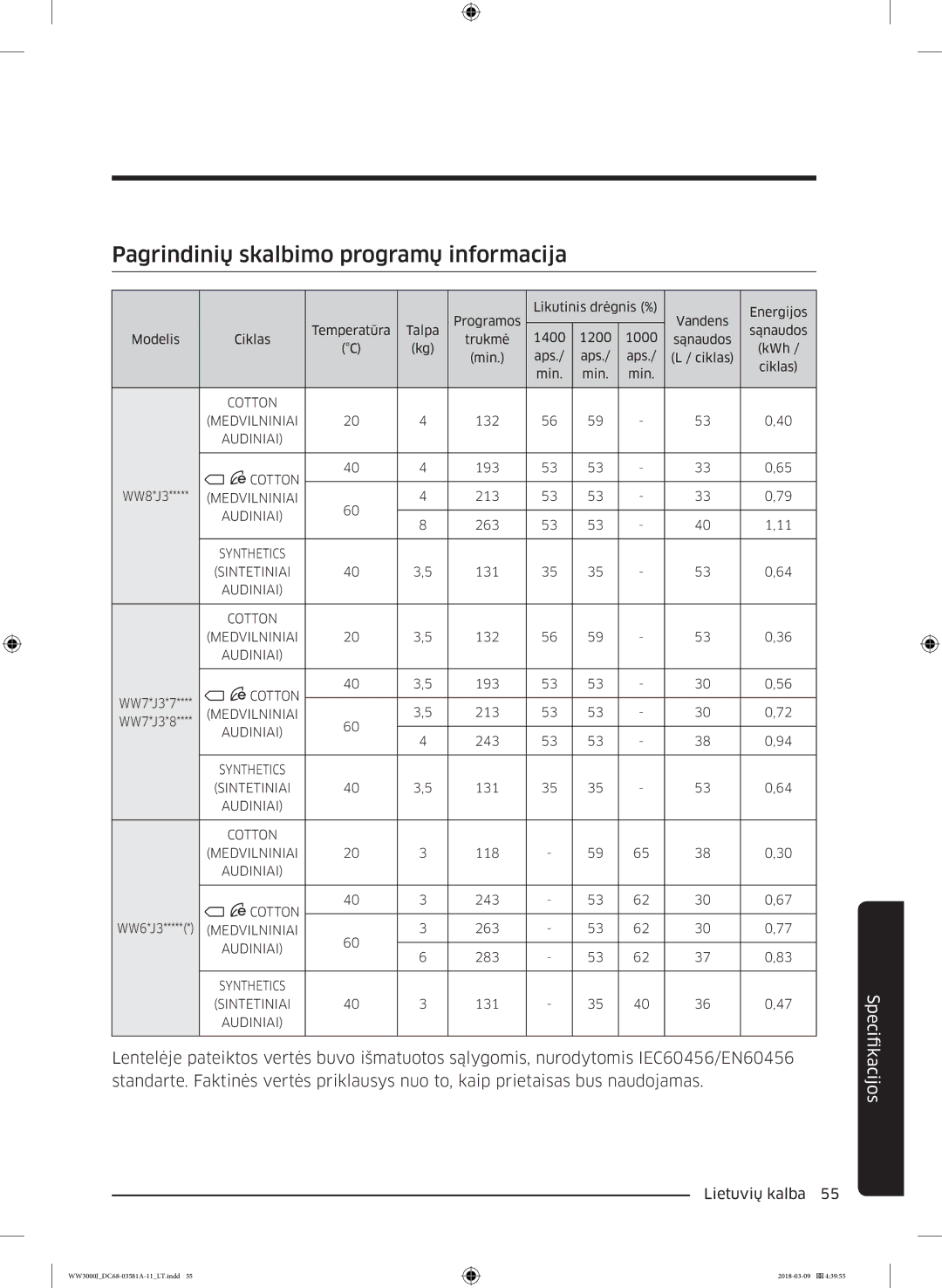 Samsung WW60J3080LW1LE manual Pagrindinių skalbimo programų informacija 