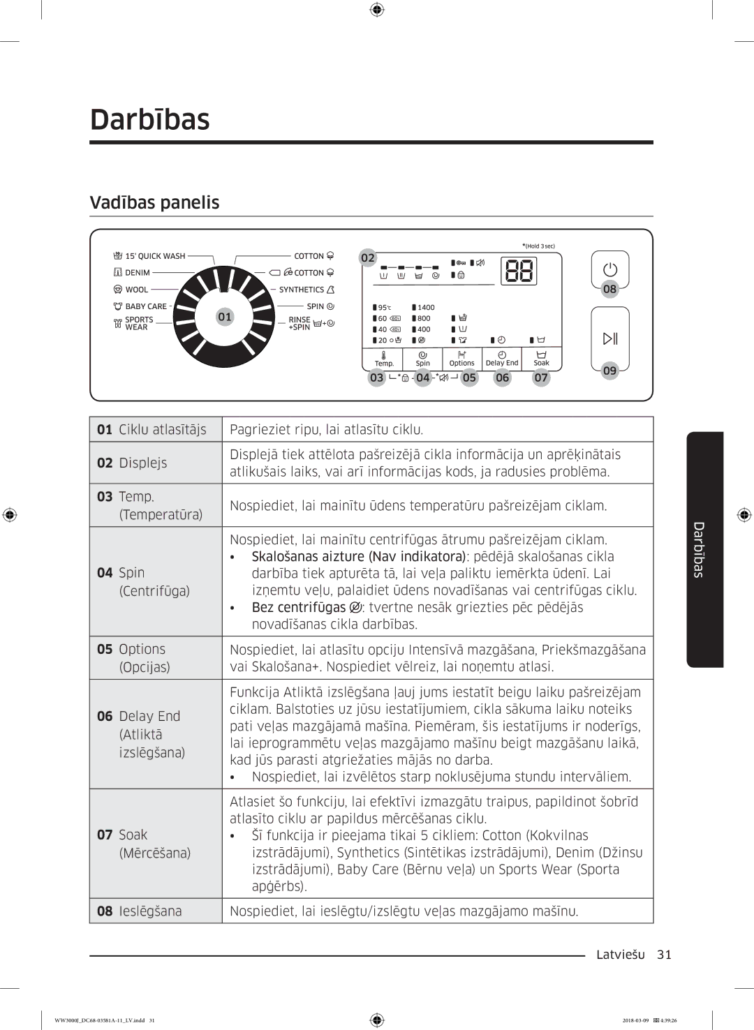 Samsung WW60J3080LW1LE manual Darbības, Vadības panelis 