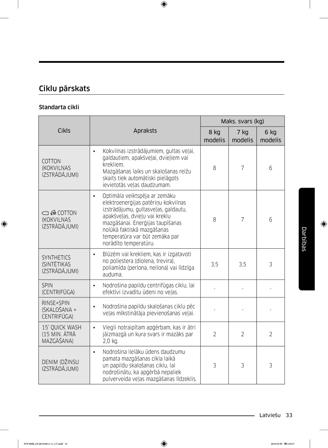 Samsung WW60J3080LW1LE manual Ciklu pārskats 