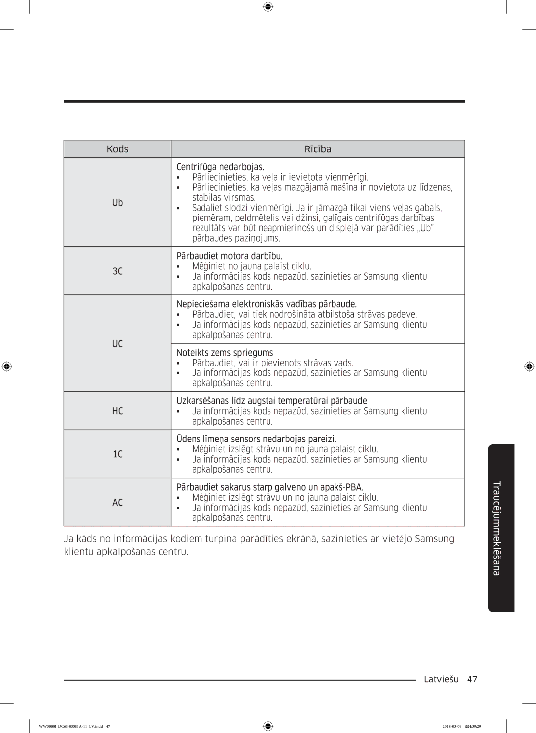 Samsung WW60J3080LW1LE manual Traucējummeklēšana 