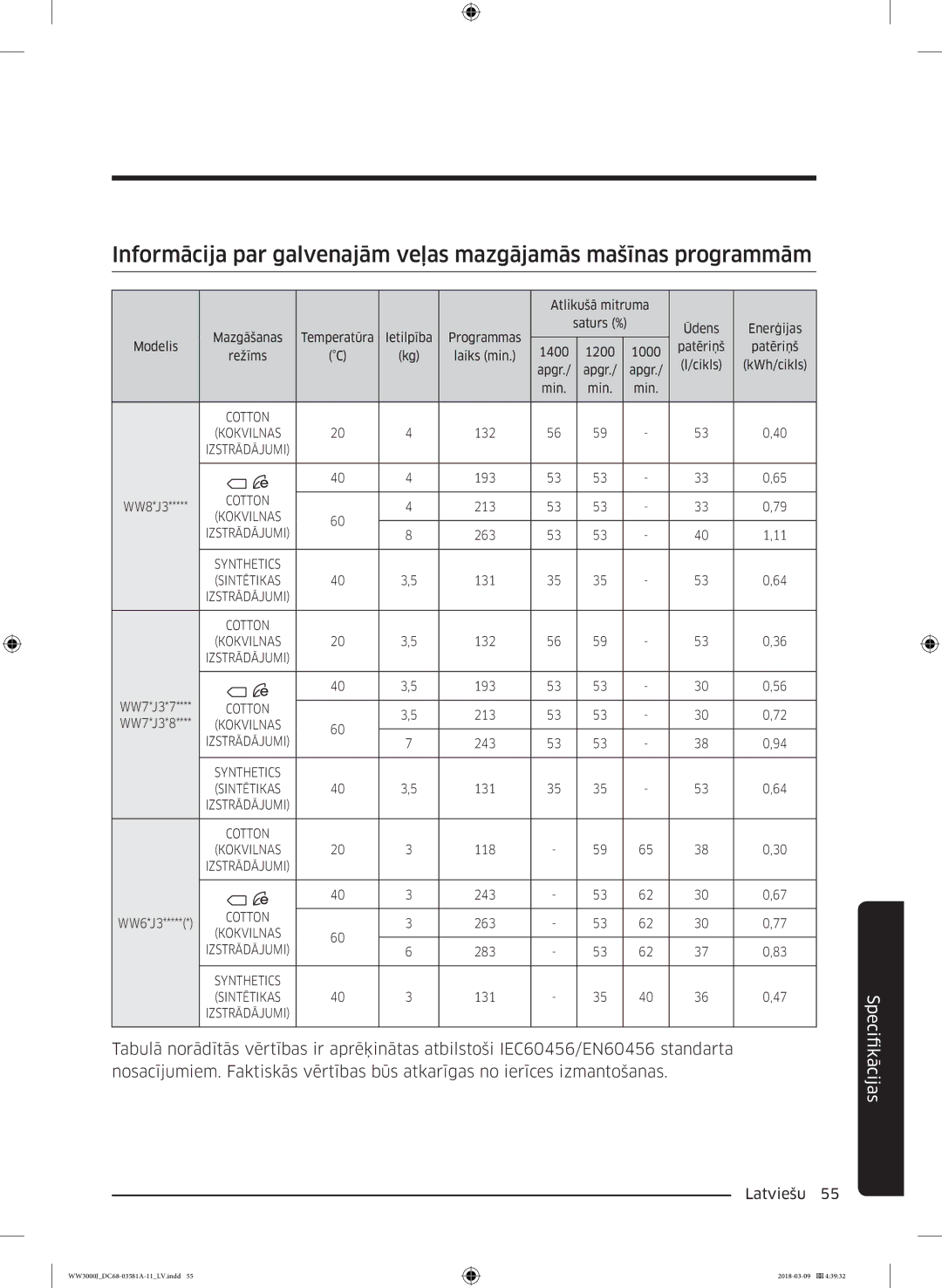 Samsung WW60J3080LW1LE manual FikācijasSpeci 