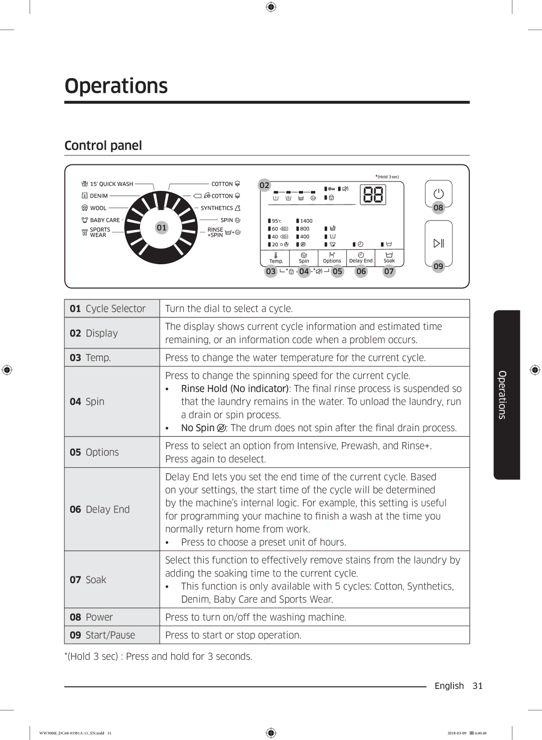 Samsung WW60J3080LW1LE manual Operations, Control panel 