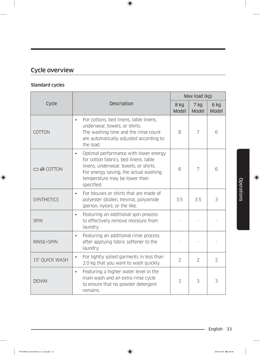 Samsung WW60J3080LW1LE manual Cycle overview 