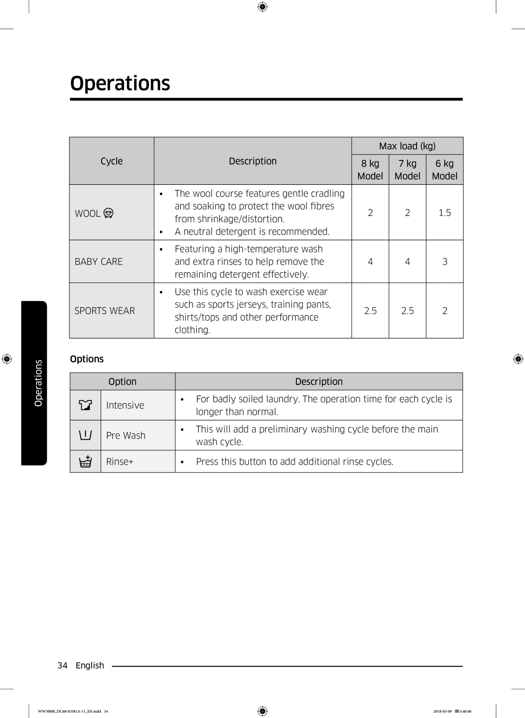 Samsung WW60J3080LW1LE manual Wool, Baby Care, Sports Wear 