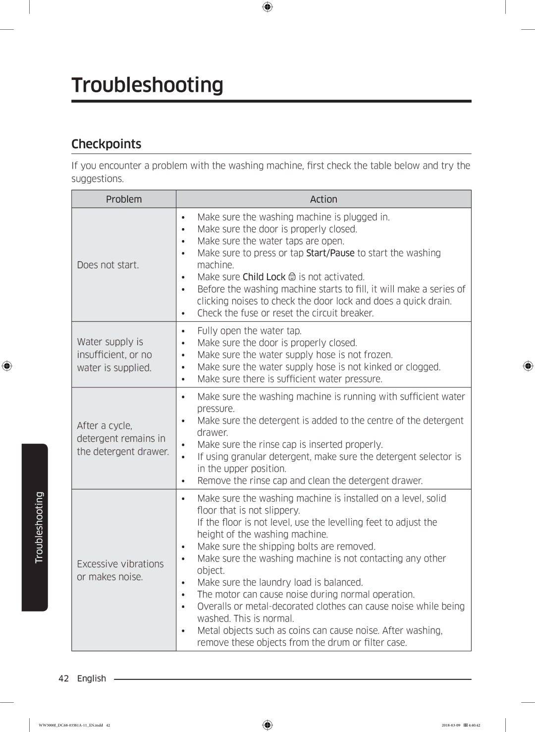 Samsung WW60J3080LW1LE manual Troubleshooting, Checkpoints 