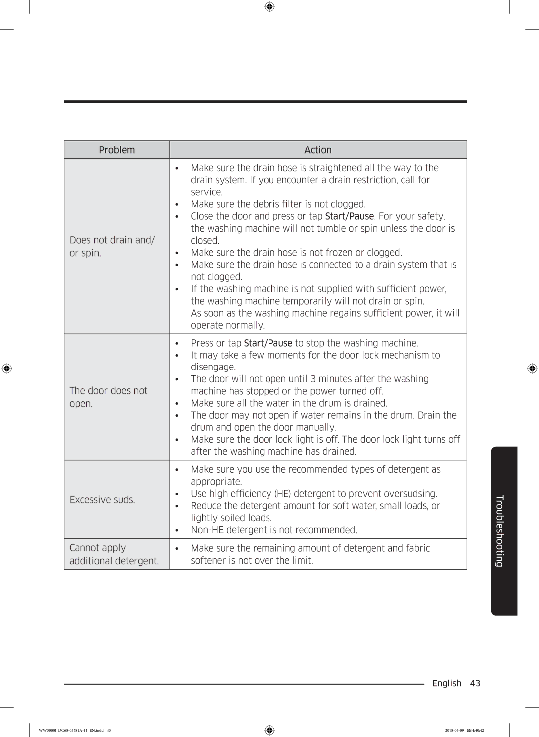 Samsung WW60J3080LW1LE manual Troubleshooting 