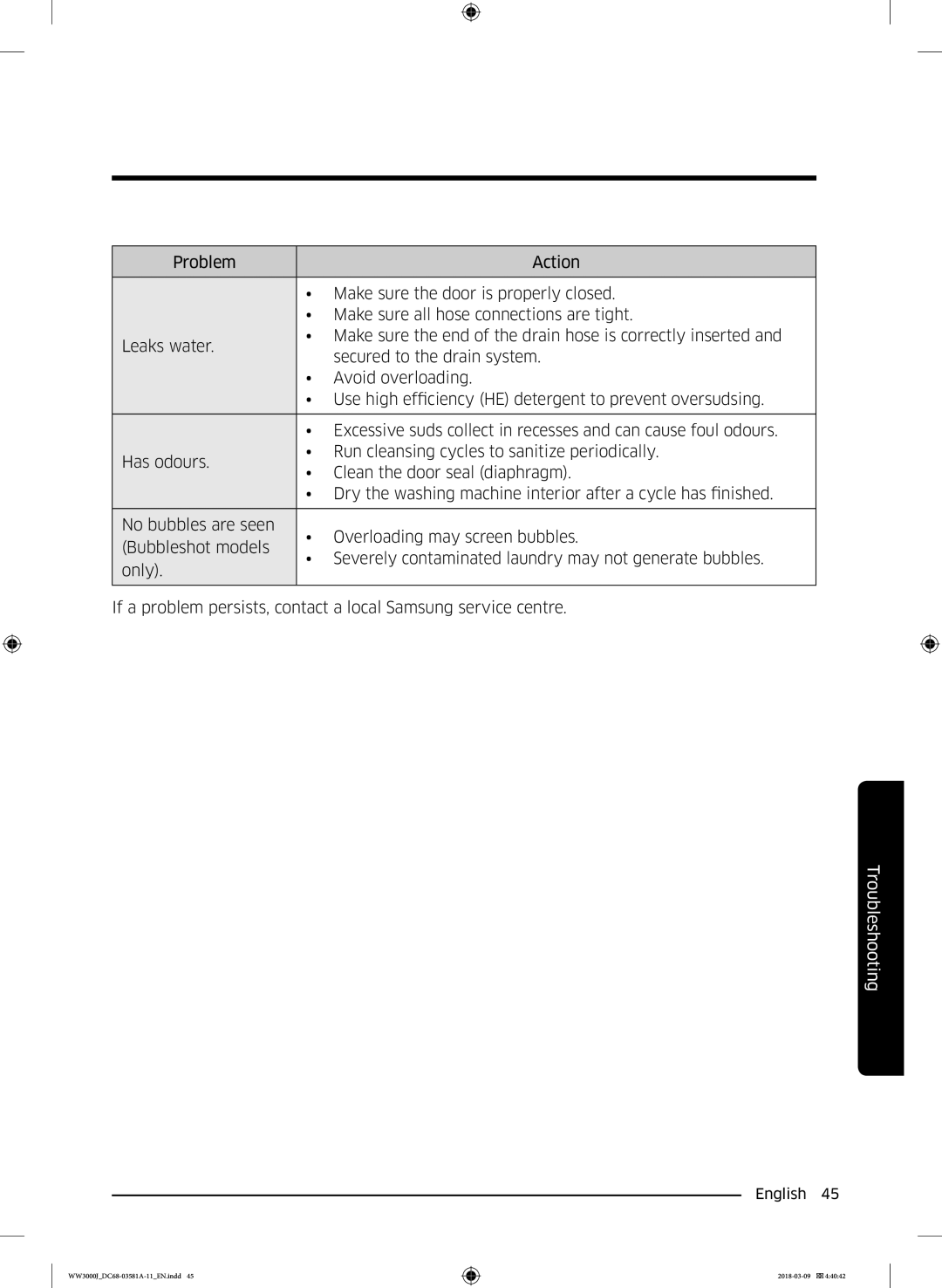 Samsung WW60J3080LW1LE manual Troubleshooting 