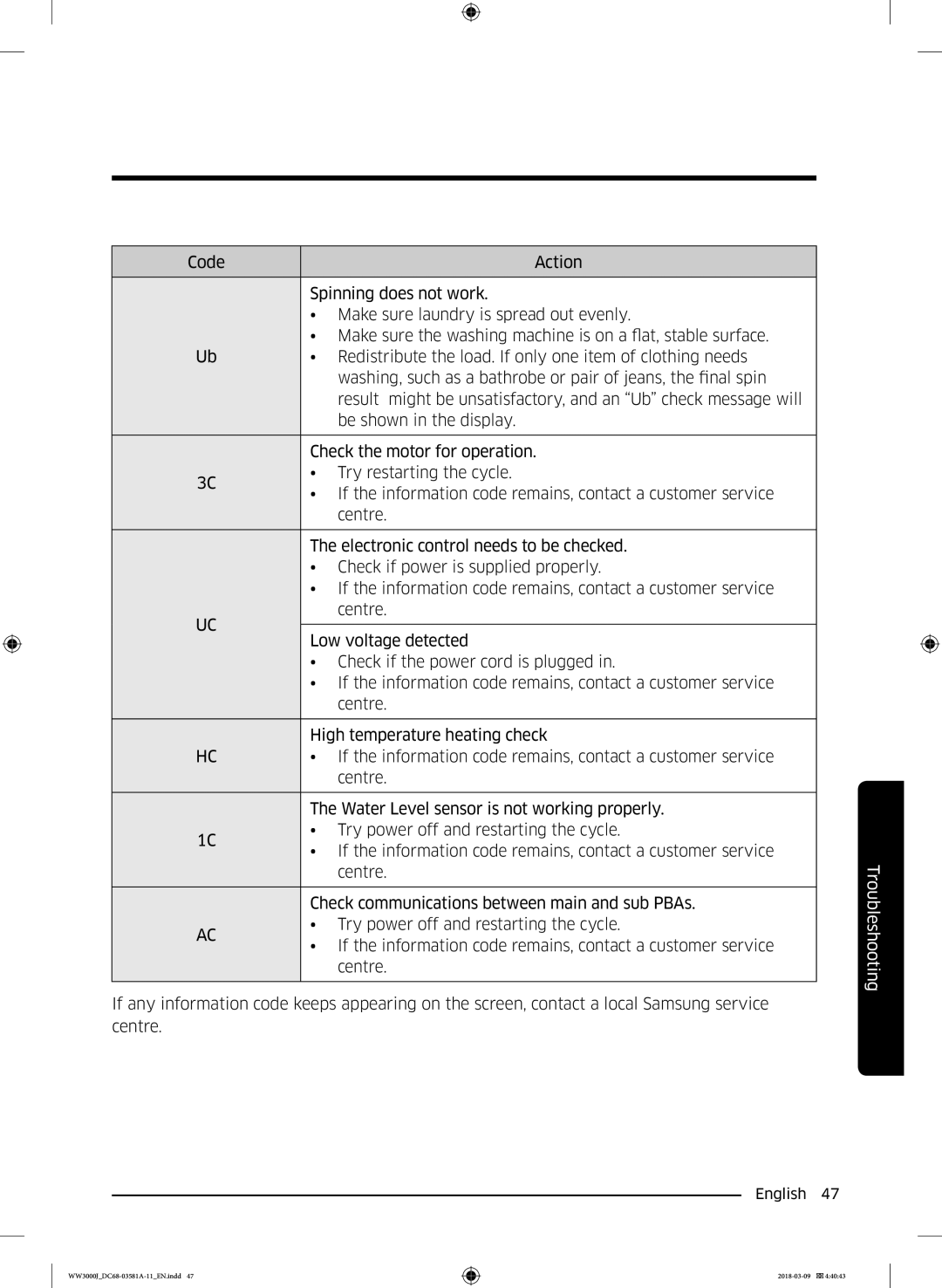 Samsung WW60J3080LW1LE manual Troubleshooting 