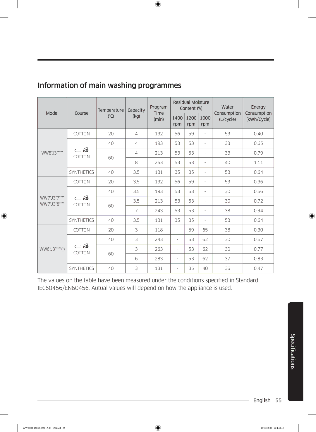 Samsung WW60J3080LW1LE manual Information of main washing programmes 