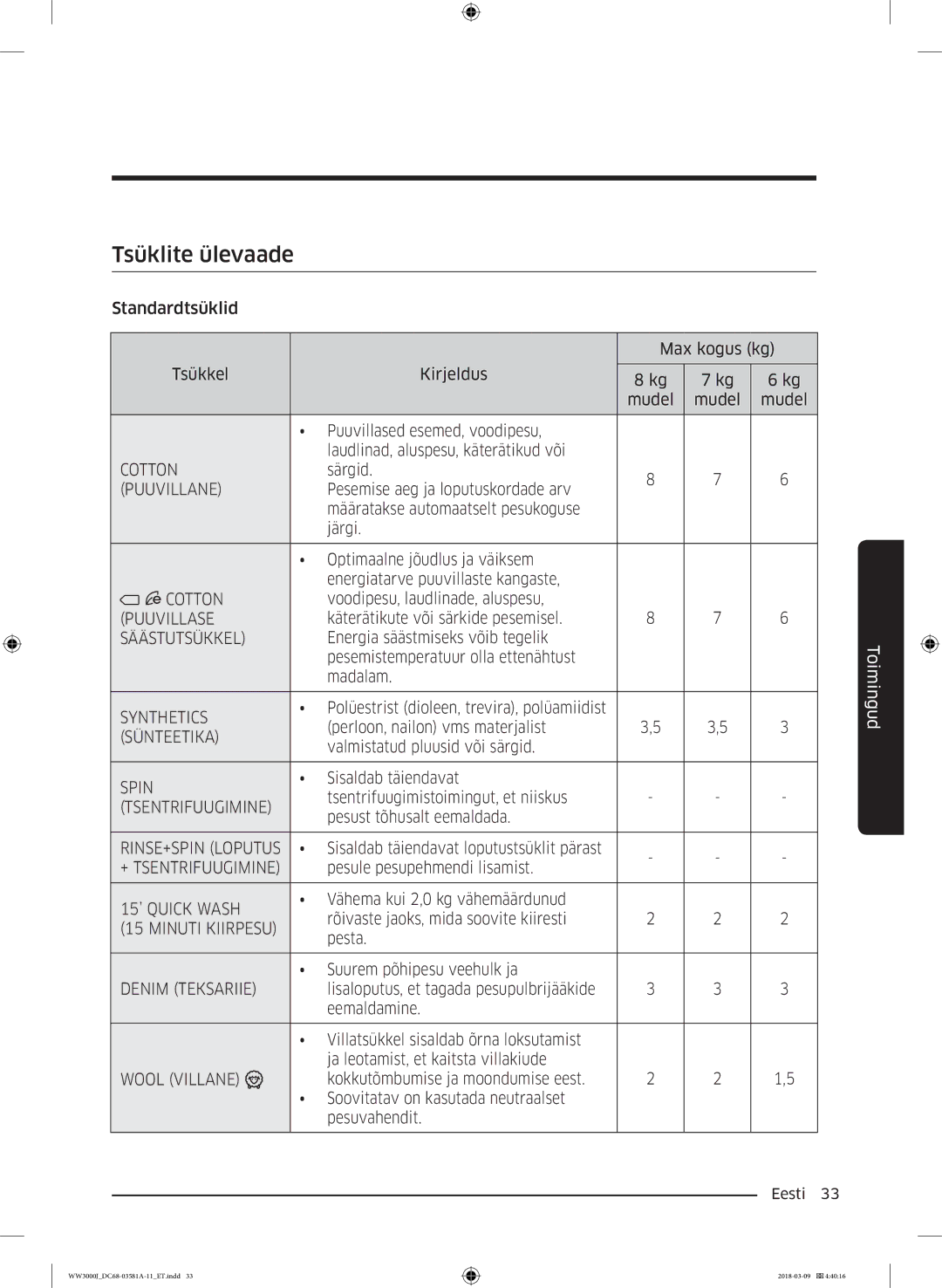 Samsung WW60J3080LW1LE manual Tsüklite ülevaade 