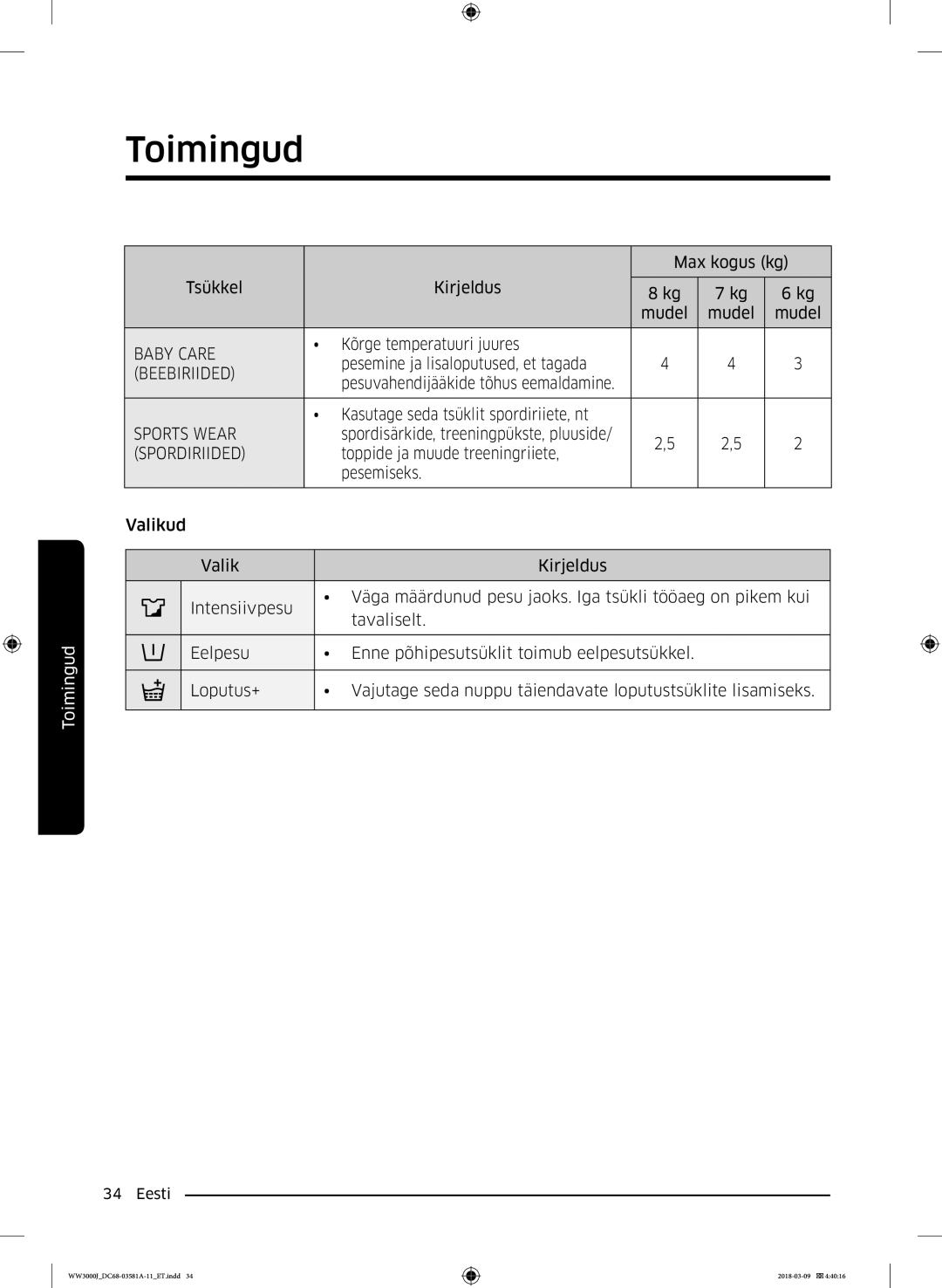 Samsung WW60J3080LW1LE manual Beebiriided, Spordiriided 