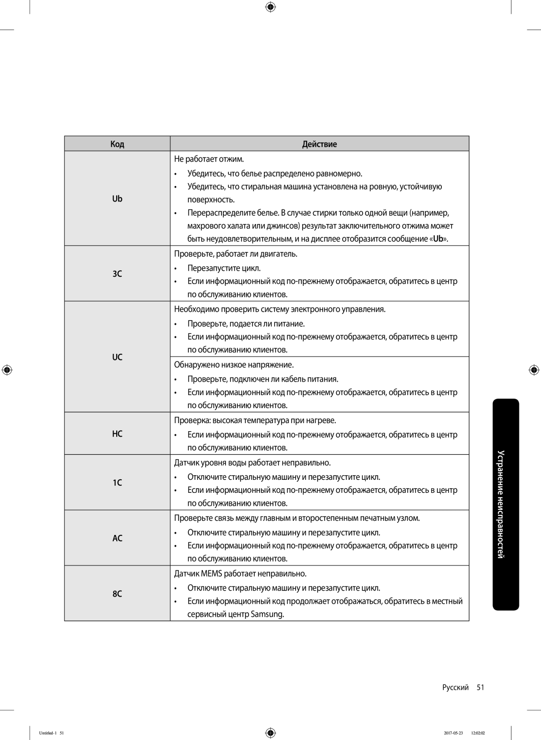 Samsung WW60J30G0LWDLP Не работает отжим, Убедитесь, что белье распределено равномерно, Поверхность, Перезапустите цикл 