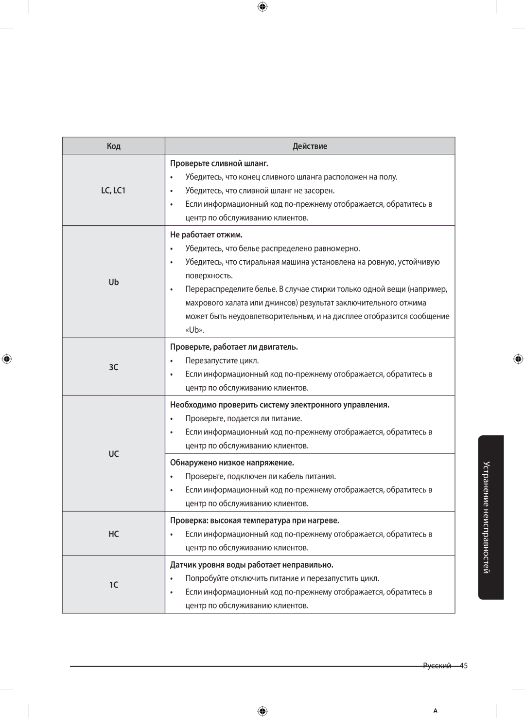 Samsung WW6EJ30934SDLP manual Код Действие Проверьте сливной шланг, Не работает отжим, Проверьте, работает ли двигатель 