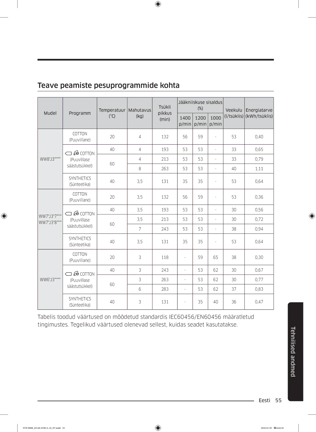 Samsung WW60J3280LW1LE manual Teave peamiste pesuprogrammide kohta 