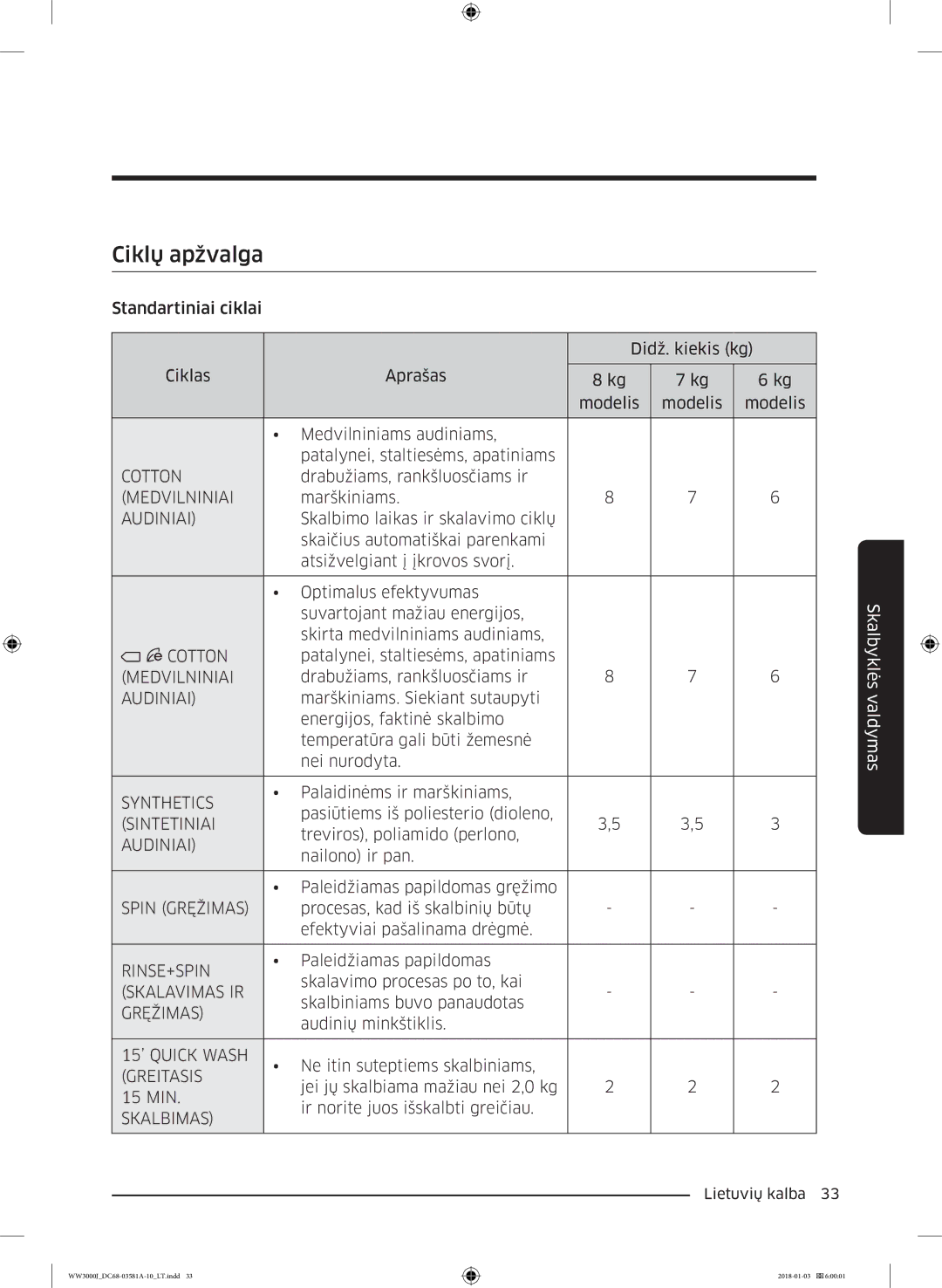 Samsung WW60J3280LW1LE manual Ciklų apžvalga 