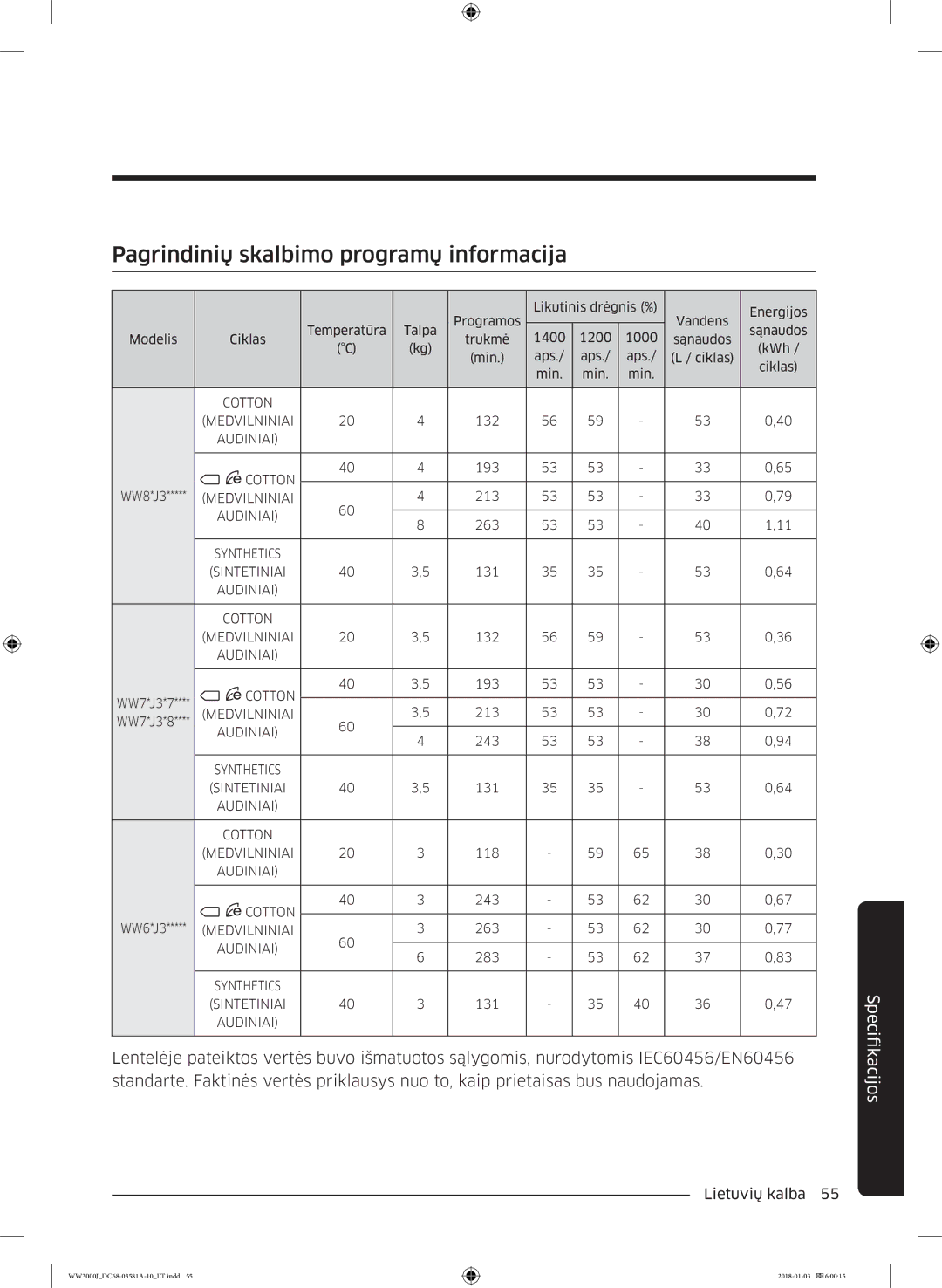 Samsung WW60J3280LW1LE manual Pagrindinių skalbimo programų informacija 