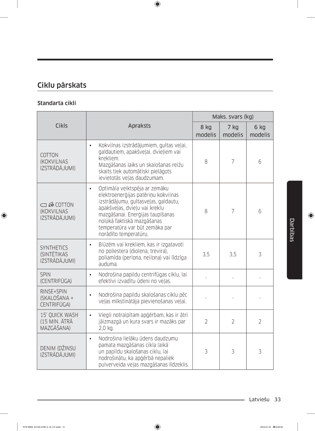 Samsung WW60J3280LW1LE manual Ciklu pārskats 