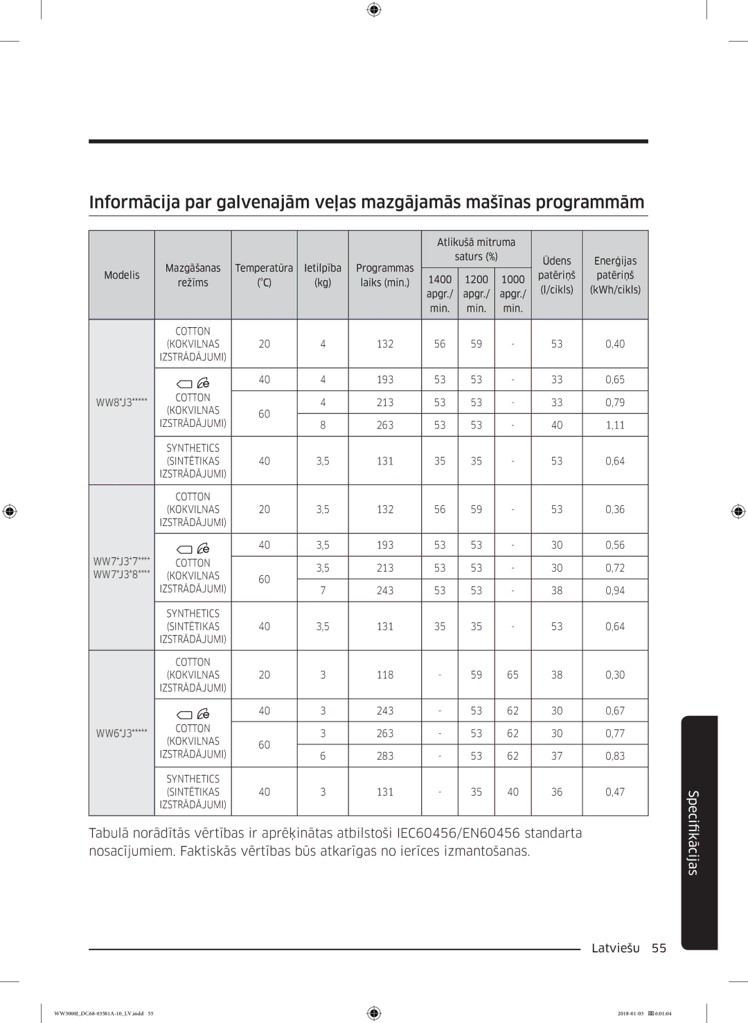 Samsung WW60J3280LW1LE manual FikācijasSpeci 