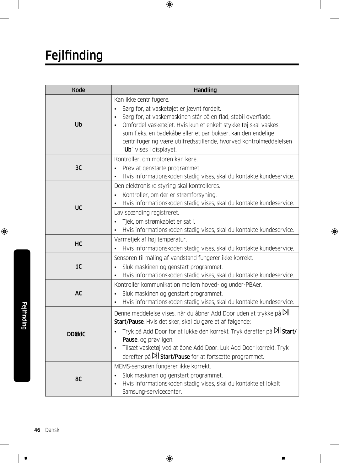 Samsung WW60J3283LW1EE manual Fejlfinding 