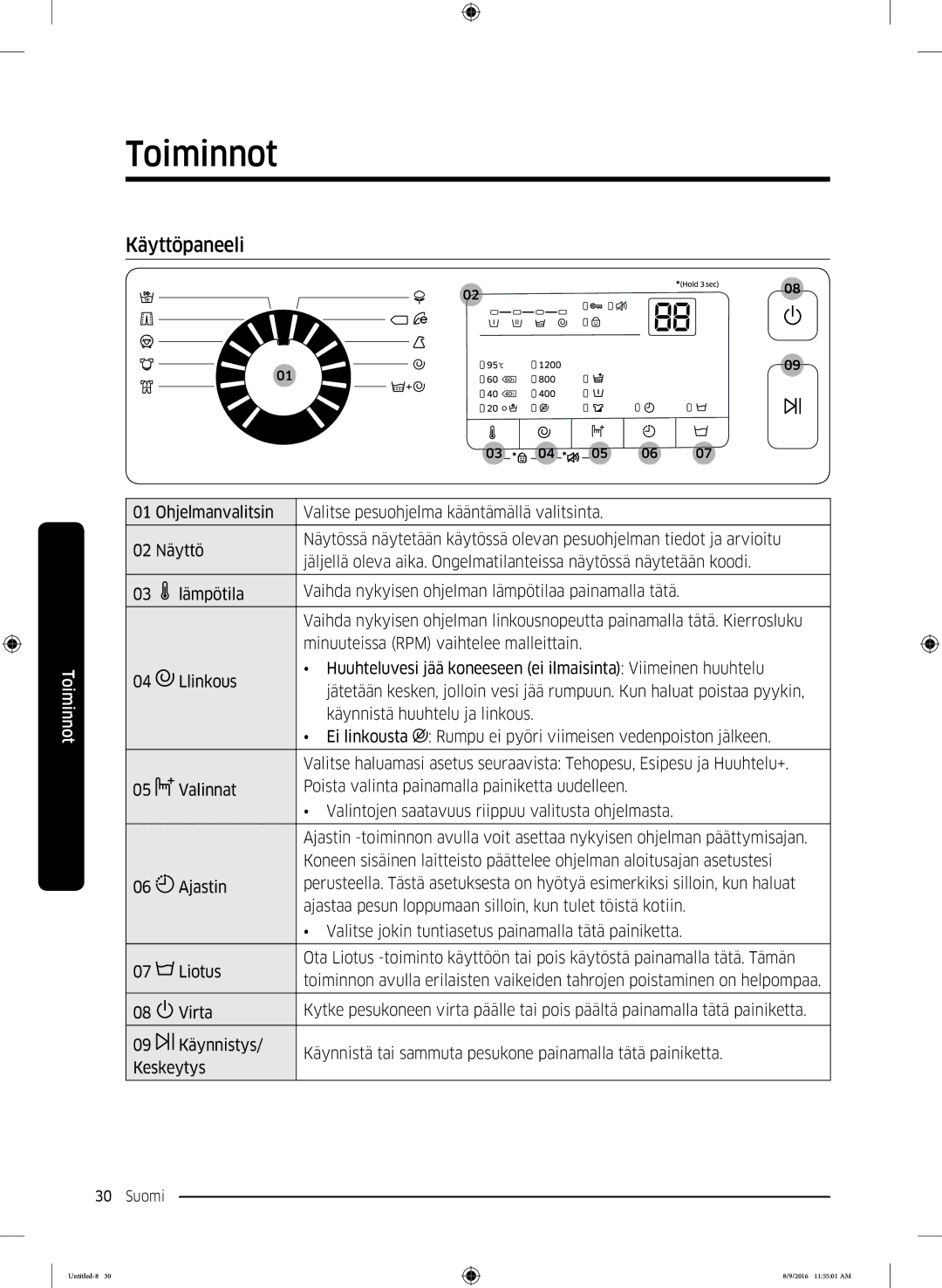 Samsung WW60J3283LW1EE manual Toiminnot, Käyttöpaneeli 