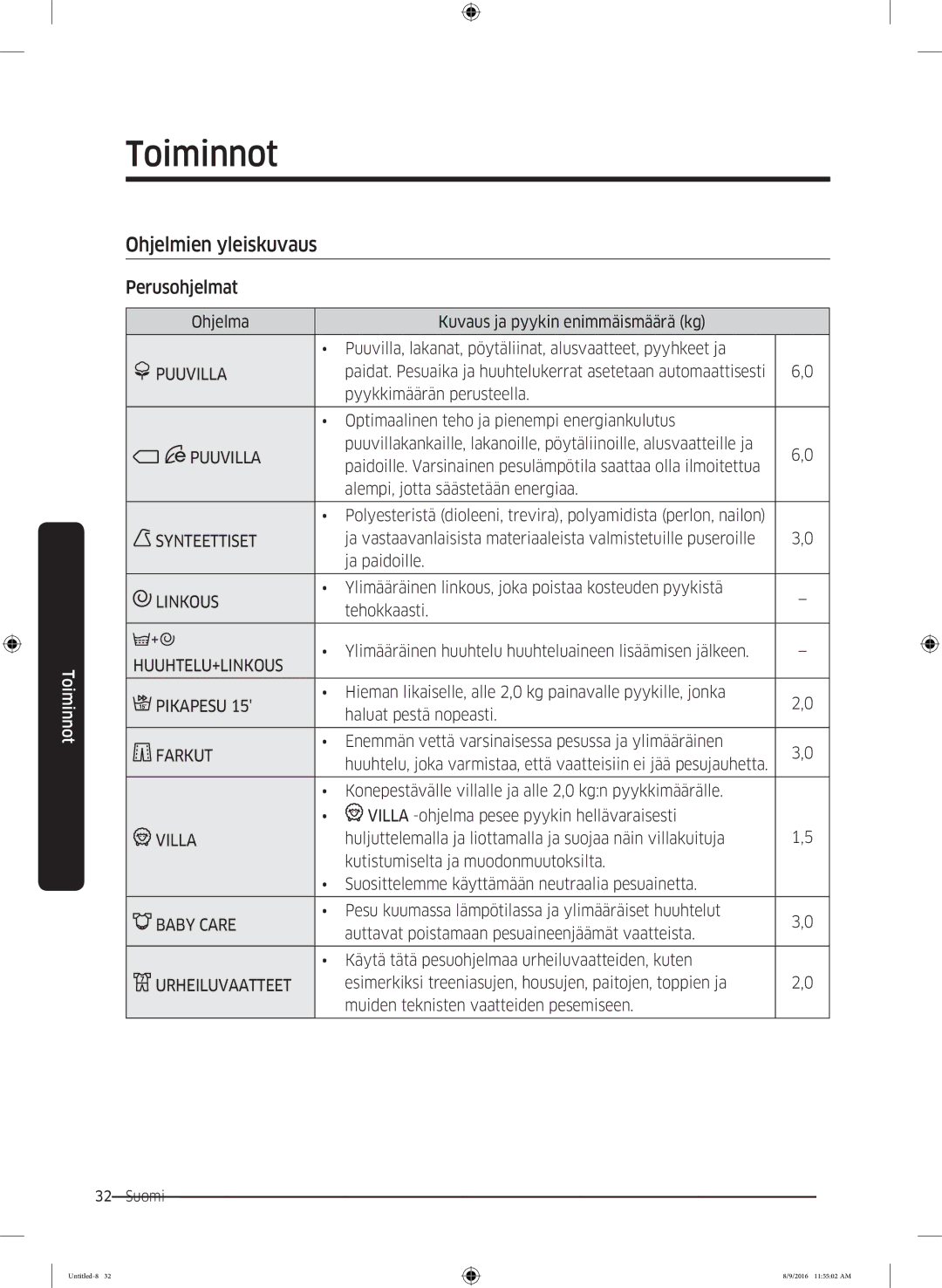 Samsung WW60J3283LW1EE manual Ohjelmien yleiskuvaus, Perusohjelmat 