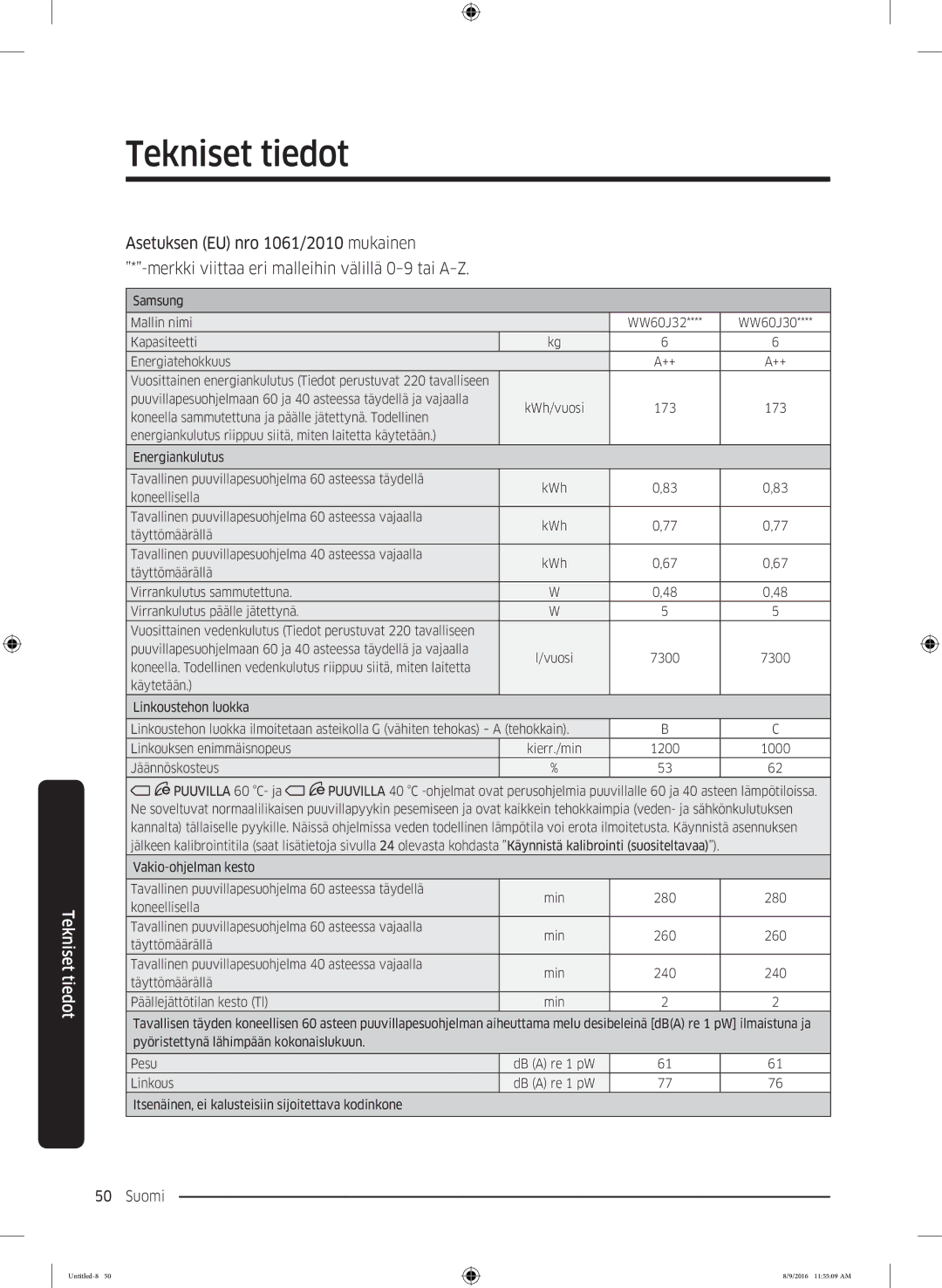 Samsung WW60J3283LW1EE manual Koneellisella 