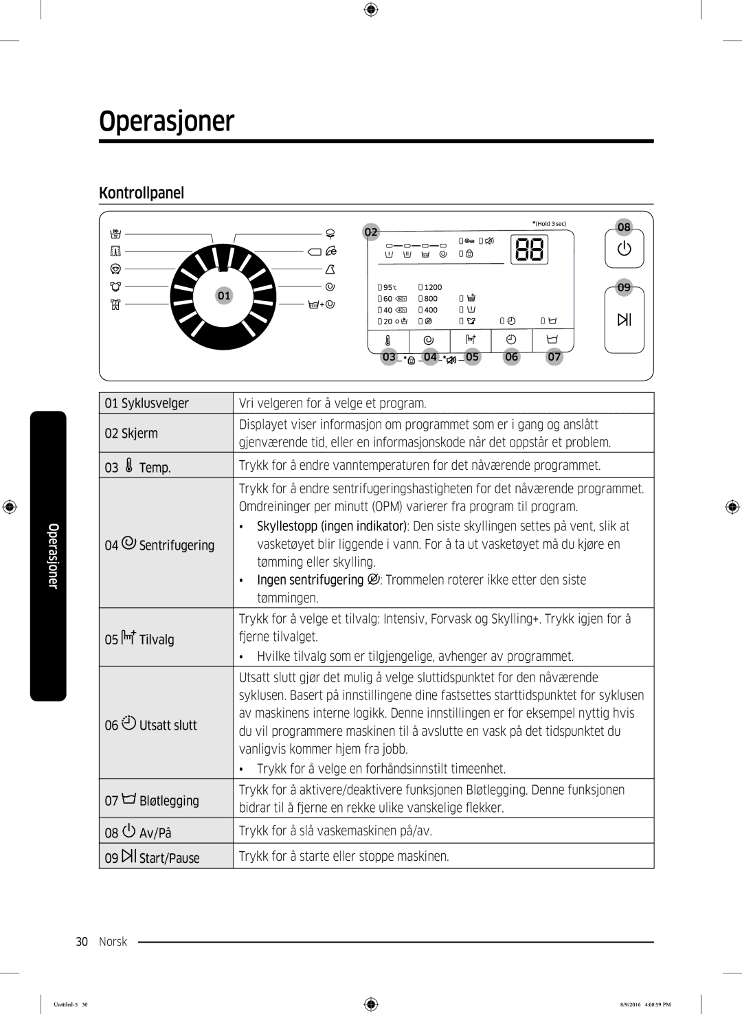 Samsung WW60J3283LW1EE manual Operasjoner, Kontrollpanel 