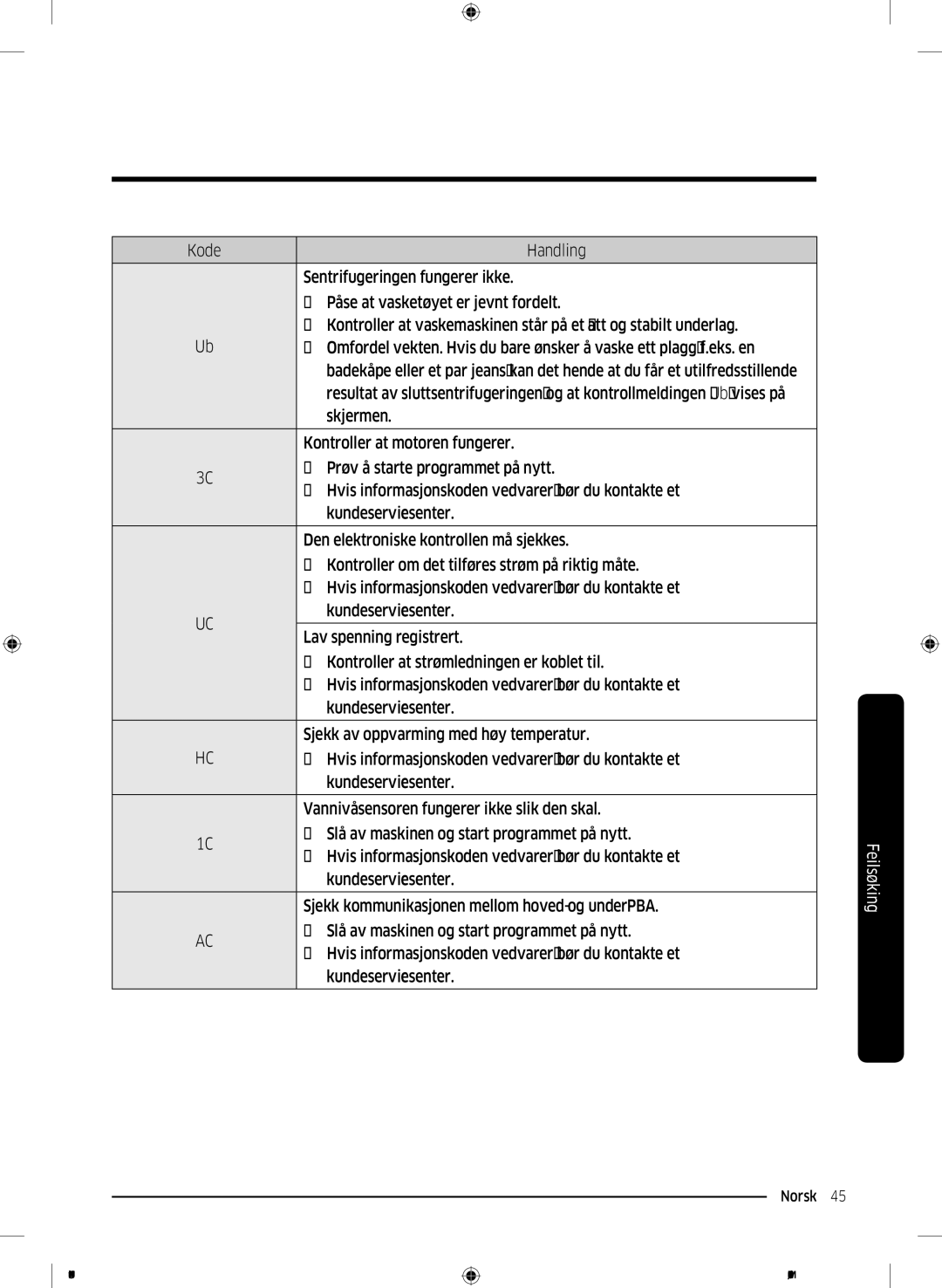 Samsung WW60J3283LW1EE manual Skjermen 