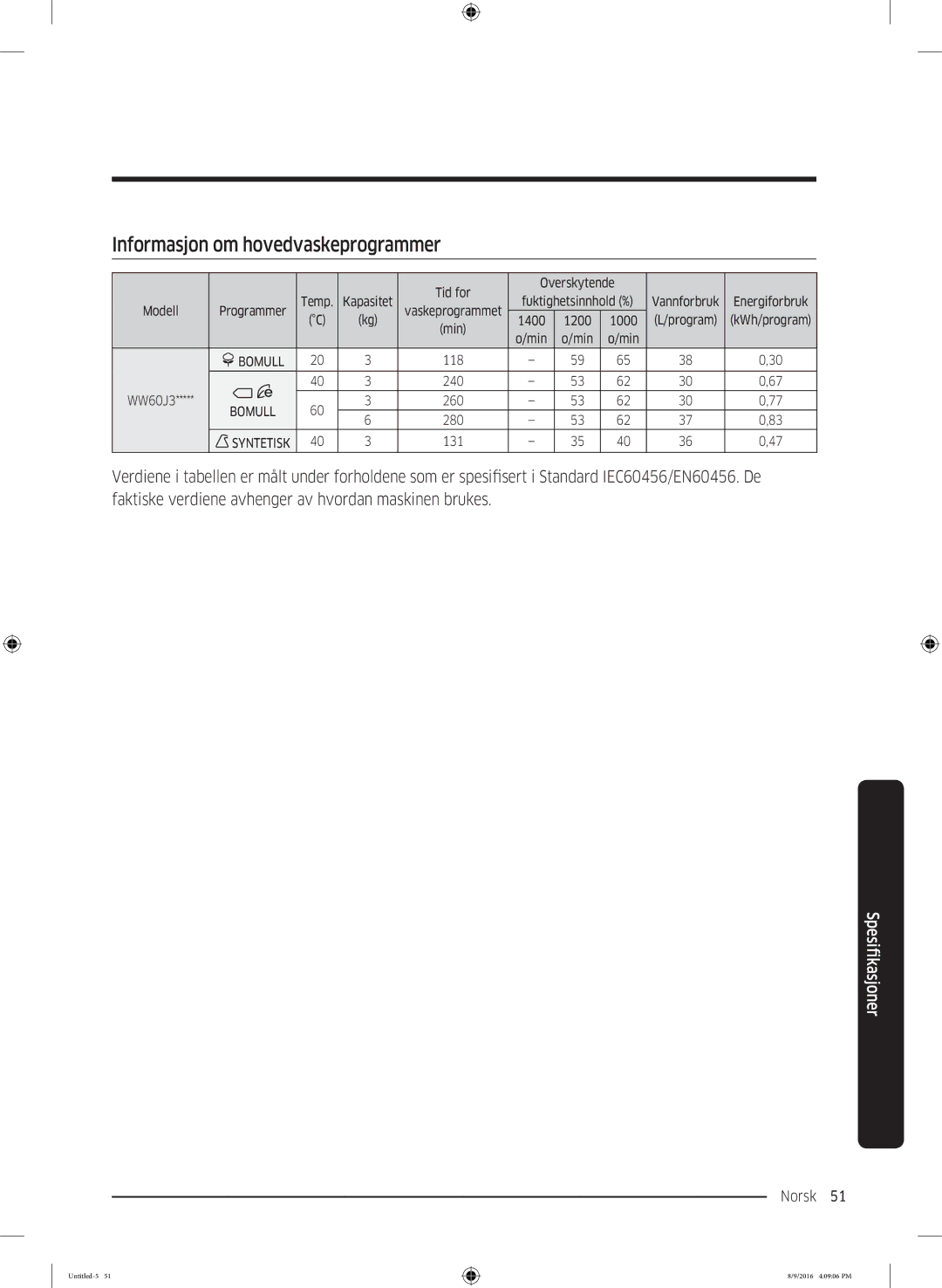 Samsung WW60J3283LW1EE manual Informasjon om hovedvaskeprogrammer 