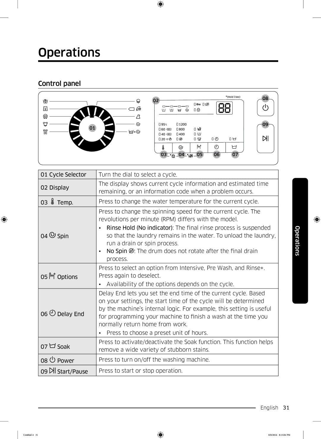 Samsung WW60J3283LW1EE manual Operations, Control panel 