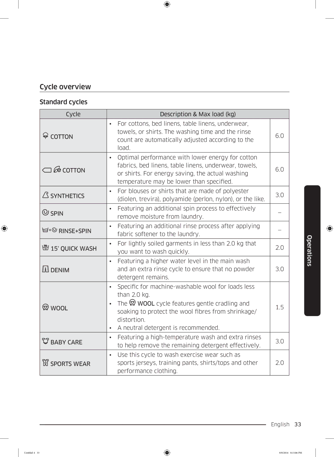 Samsung WW60J3283LW1EE manual Cycle overview, Standard cycles 