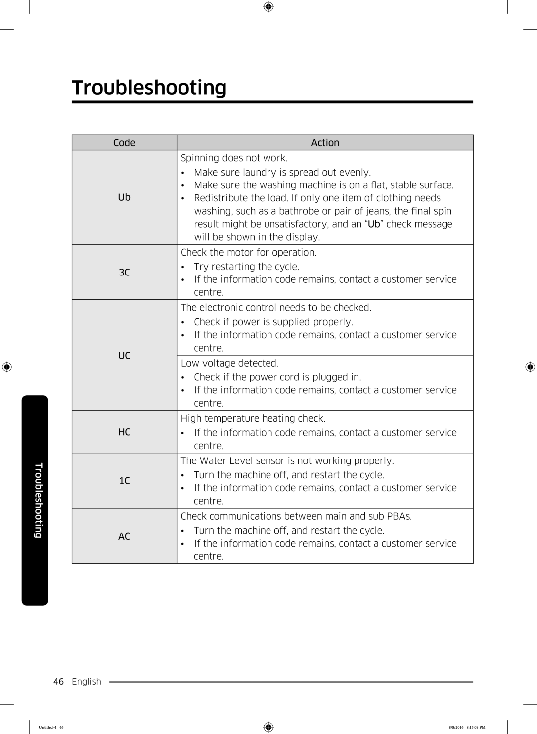 Samsung WW60J3283LW1EE manual Troubleshooting 