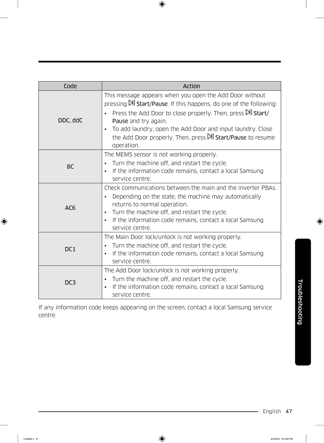 Samsung WW60J3283LW1EE manual AC6 