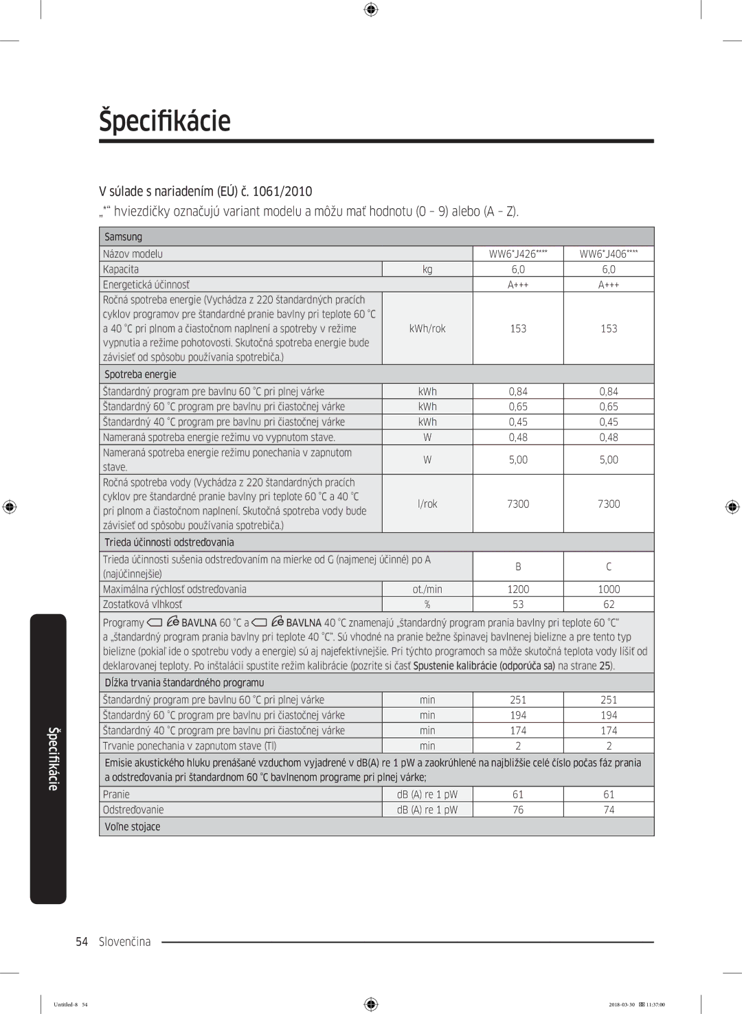 Samsung WW60J4060LW1ZE manual Pri plnom a čiastočnom naplnení a spotreby v režime 