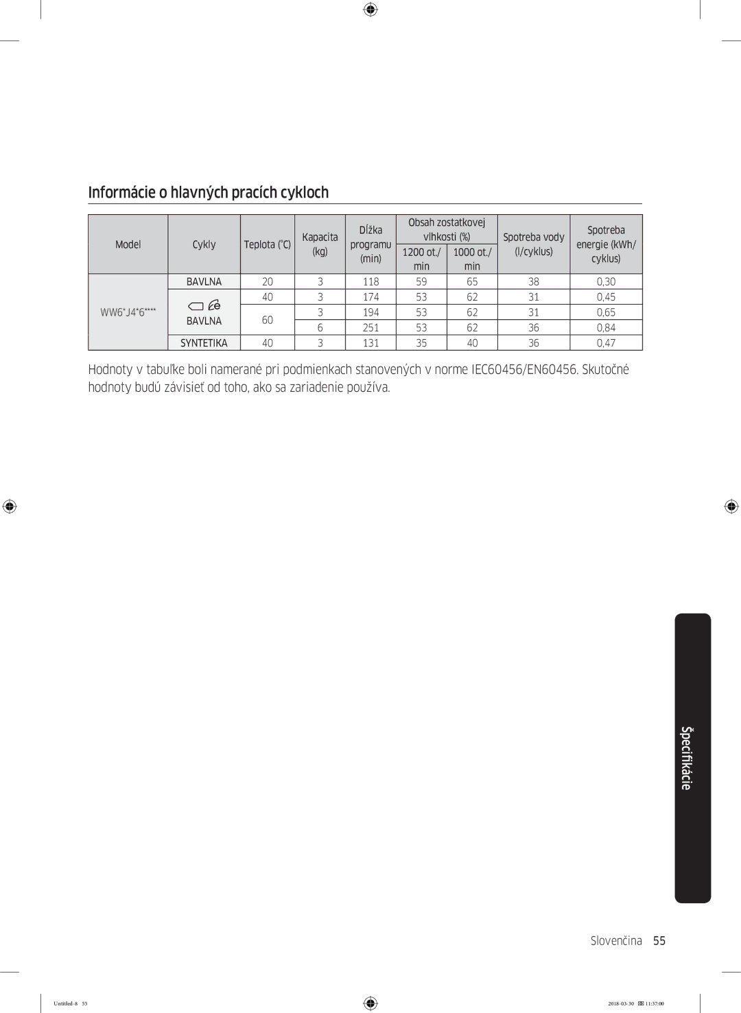 Samsung WW60J4060LW1ZE manual Informácie o hlavných pracích cykloch 