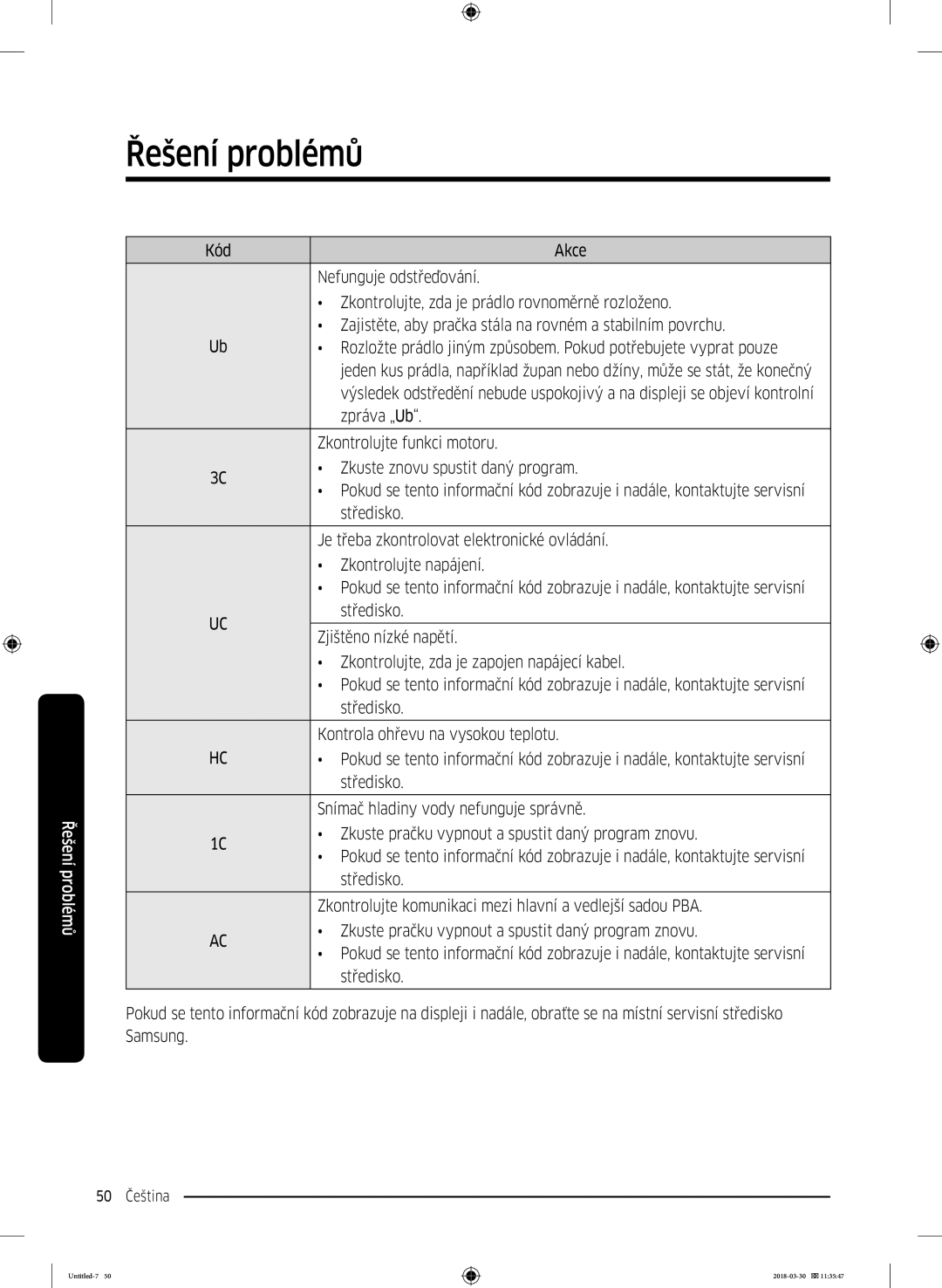 Samsung WW60J4060LW1ZE manual Zpráva „Ub 