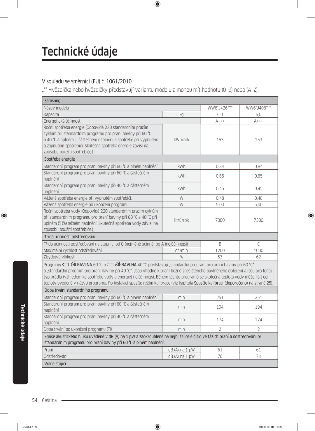 Samsung WW60J4060LW1ZE manual 54 Čeština 