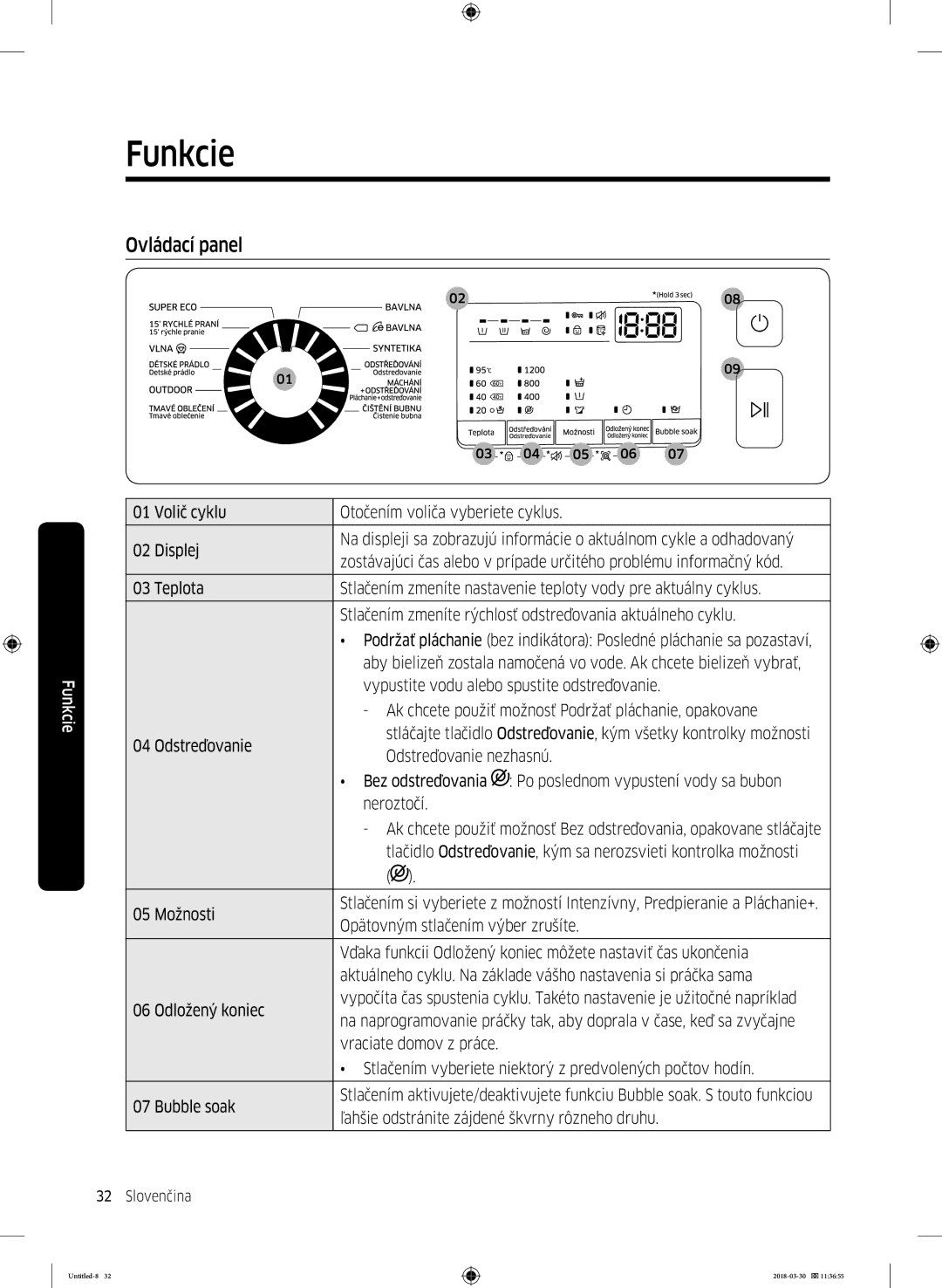 Samsung WW60J4060LW1ZE manual Funkcie, Ovládací panel 