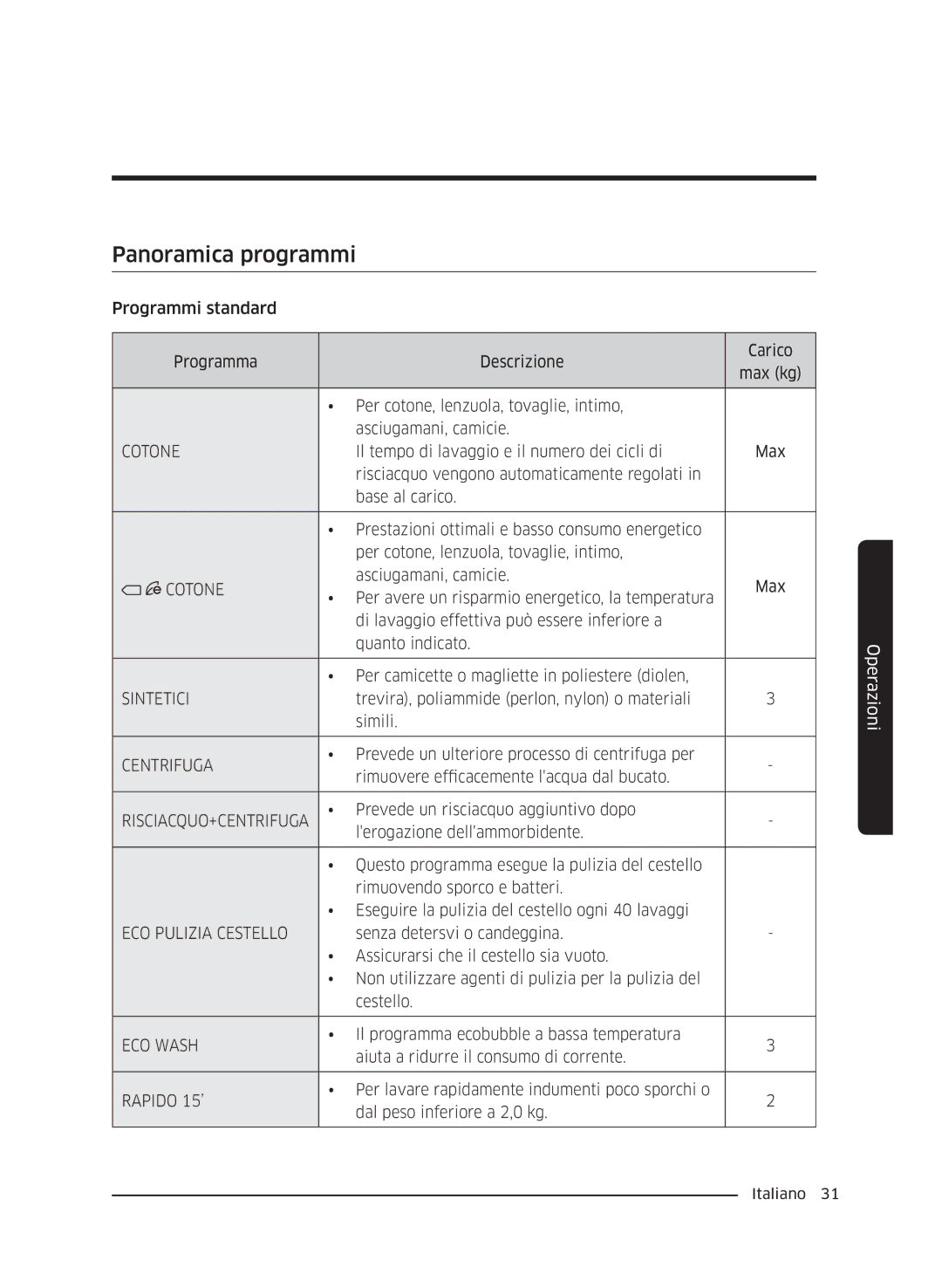 Samsung WW60J4260JW/ET, WW60J4060LW/ET, WW60J4210JW/ET manual Panoramica programmi, Cotone 