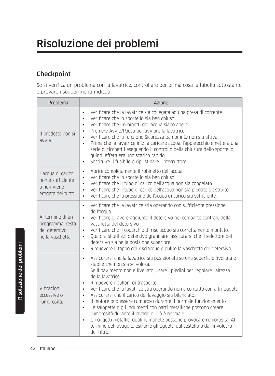 Samsung WW60J4060LW/ET, WW60J4260JW/ET, WW60J4210JW/ET manual Risoluzione dei problemi, Checkpoint 