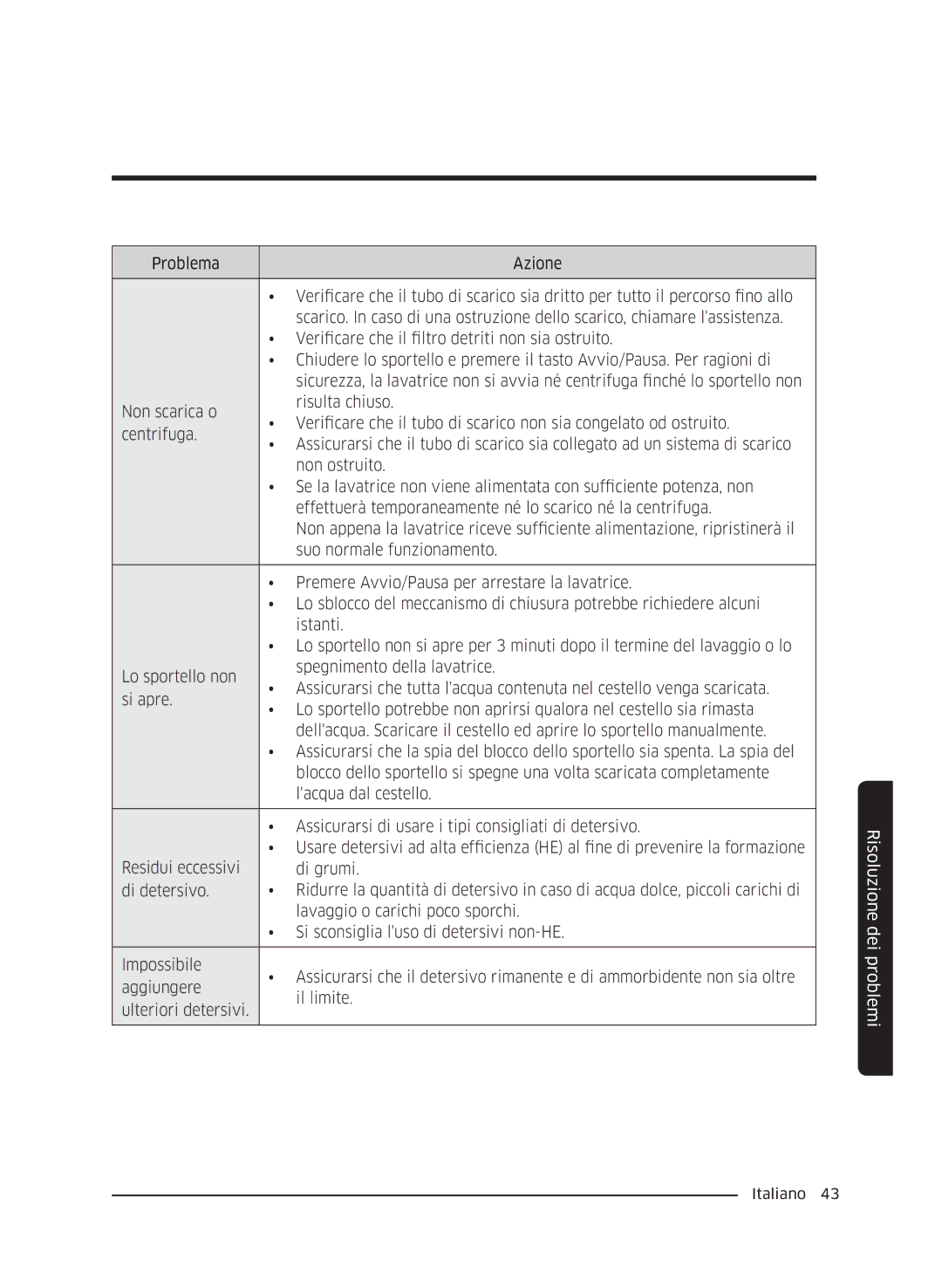 Samsung WW60J4260JW/ET, WW60J4060LW/ET, WW60J4210JW/ET manual Risoluzione dei problemi 