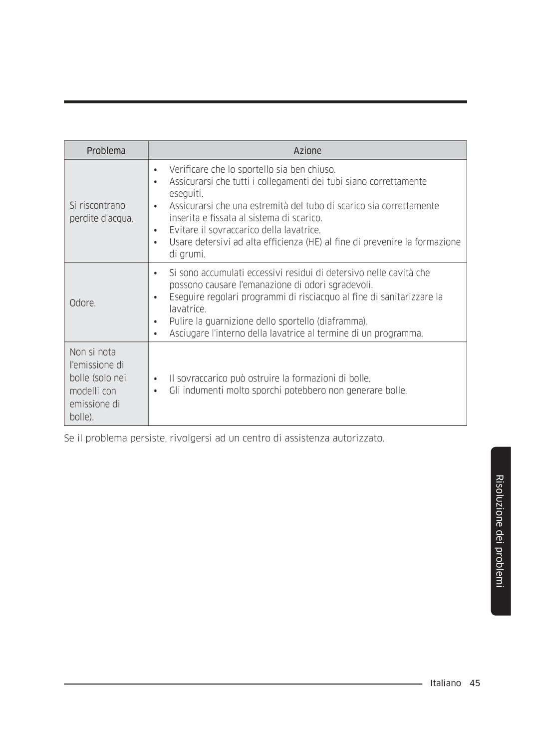 Samsung WW60J4060LW/ET, WW60J4260JW/ET, WW60J4210JW/ET manual Risoluzione dei problemi 