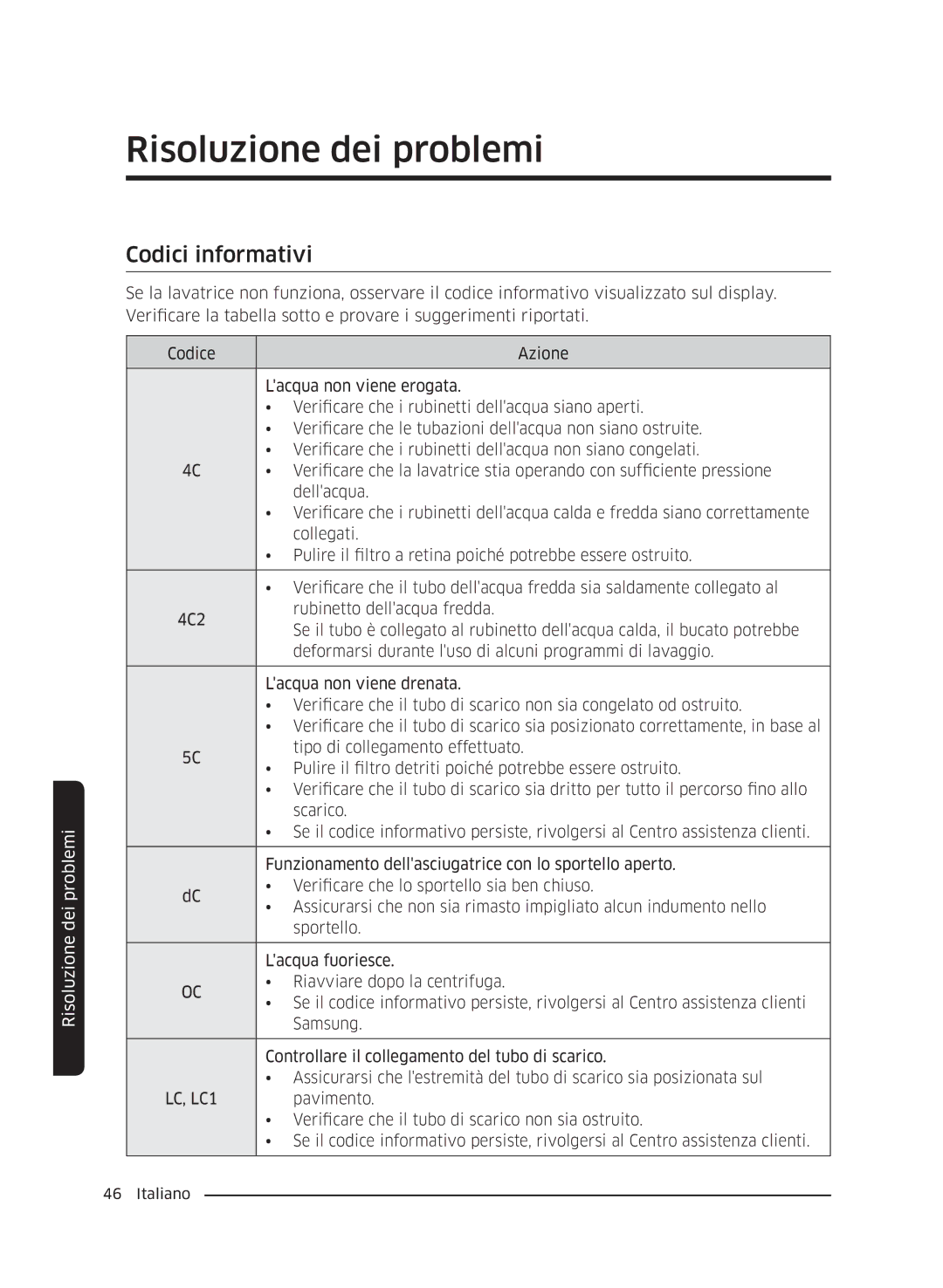 Samsung WW60J4260JW/ET, WW60J4060LW/ET, WW60J4210JW/ET manual Codici informativi 