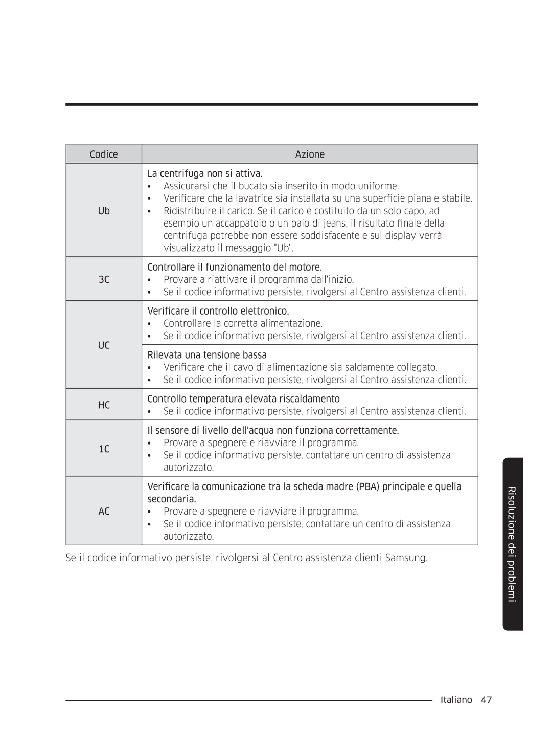 Samsung WW60J4210JW/ET, WW60J4060LW/ET, WW60J4260JW/ET manual Risoluzione dei problemi 