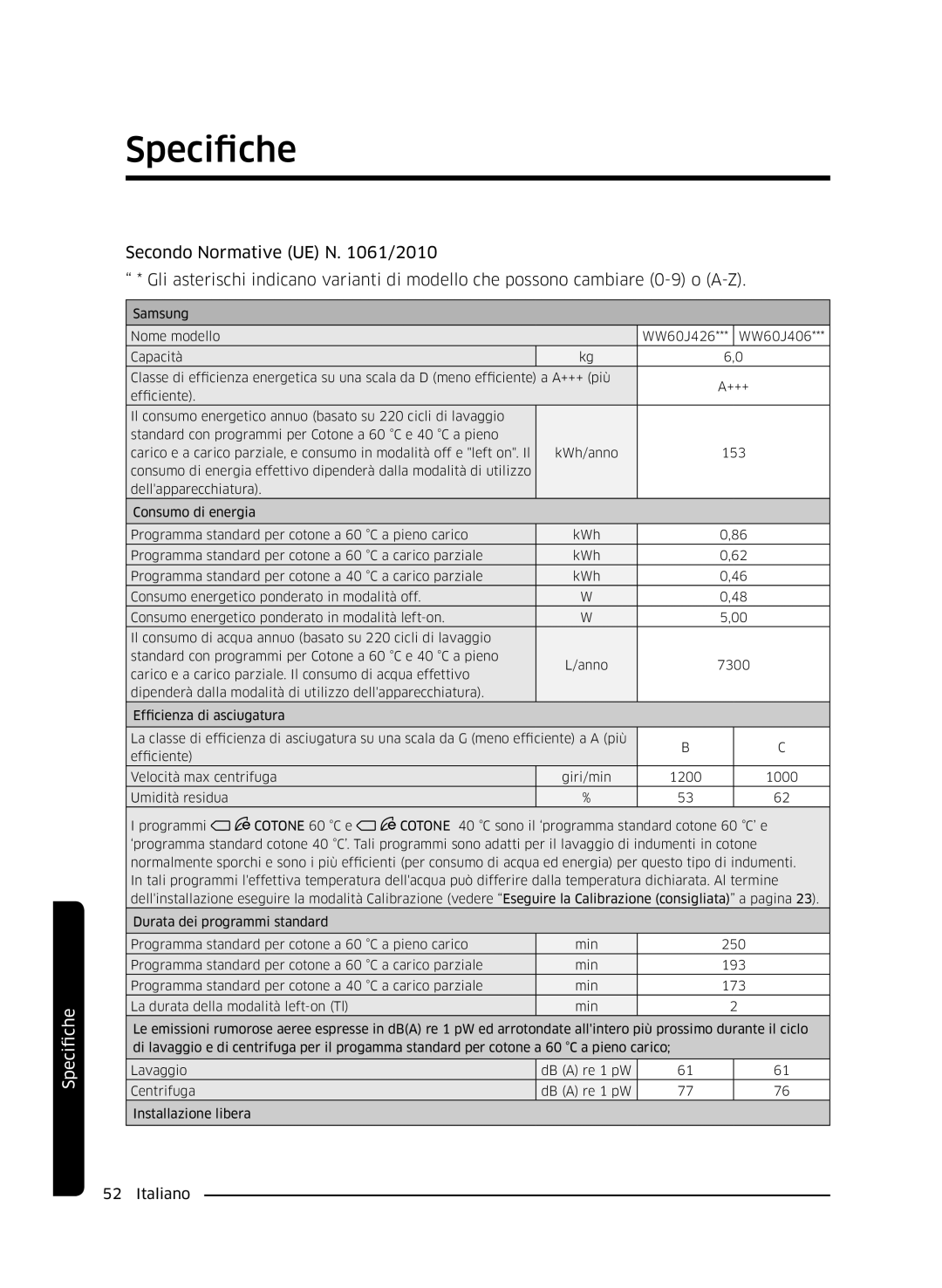 Samsung WW60J4260JW/ET, WW60J4060LW/ET, WW60J4210JW/ET manual Specifiche 