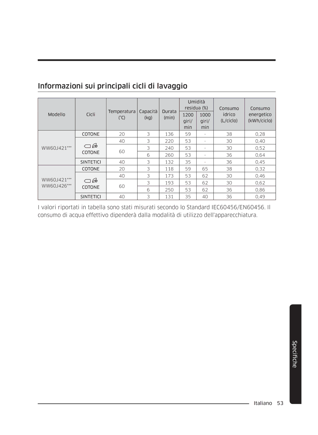 Samsung WW60J4210JW/ET, WW60J4060LW/ET, WW60J4260JW/ET manual Informazioni sui principali cicli di lavaggio 