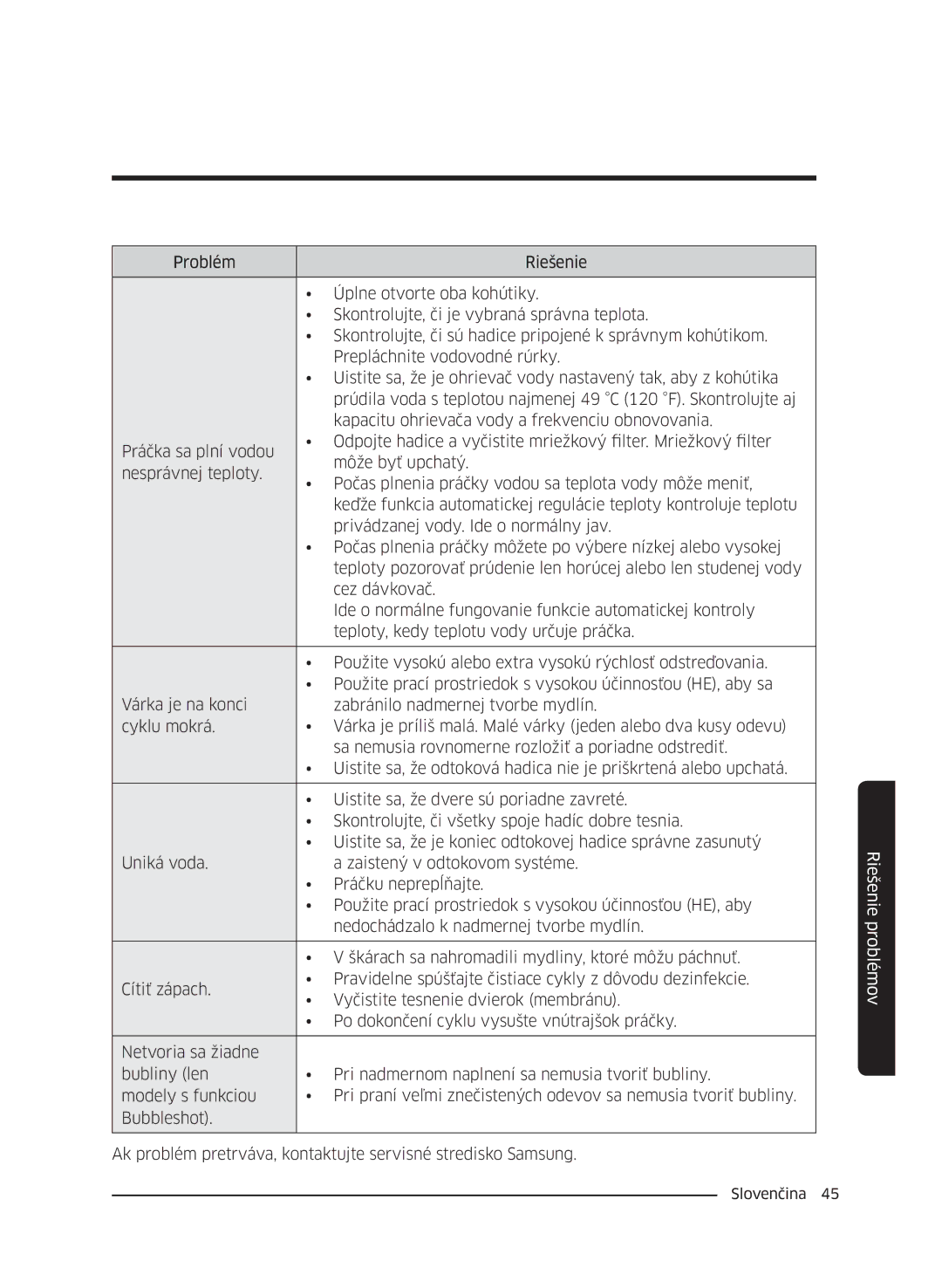 Samsung WW60J4260JW/ZE, WW60J42102W/ZE, WW60J4060LW/ZE, WW60J4210LW/ZE, WW60J42602W/ZE, WW60J4210JW/ZE manual Riešenie problémov 